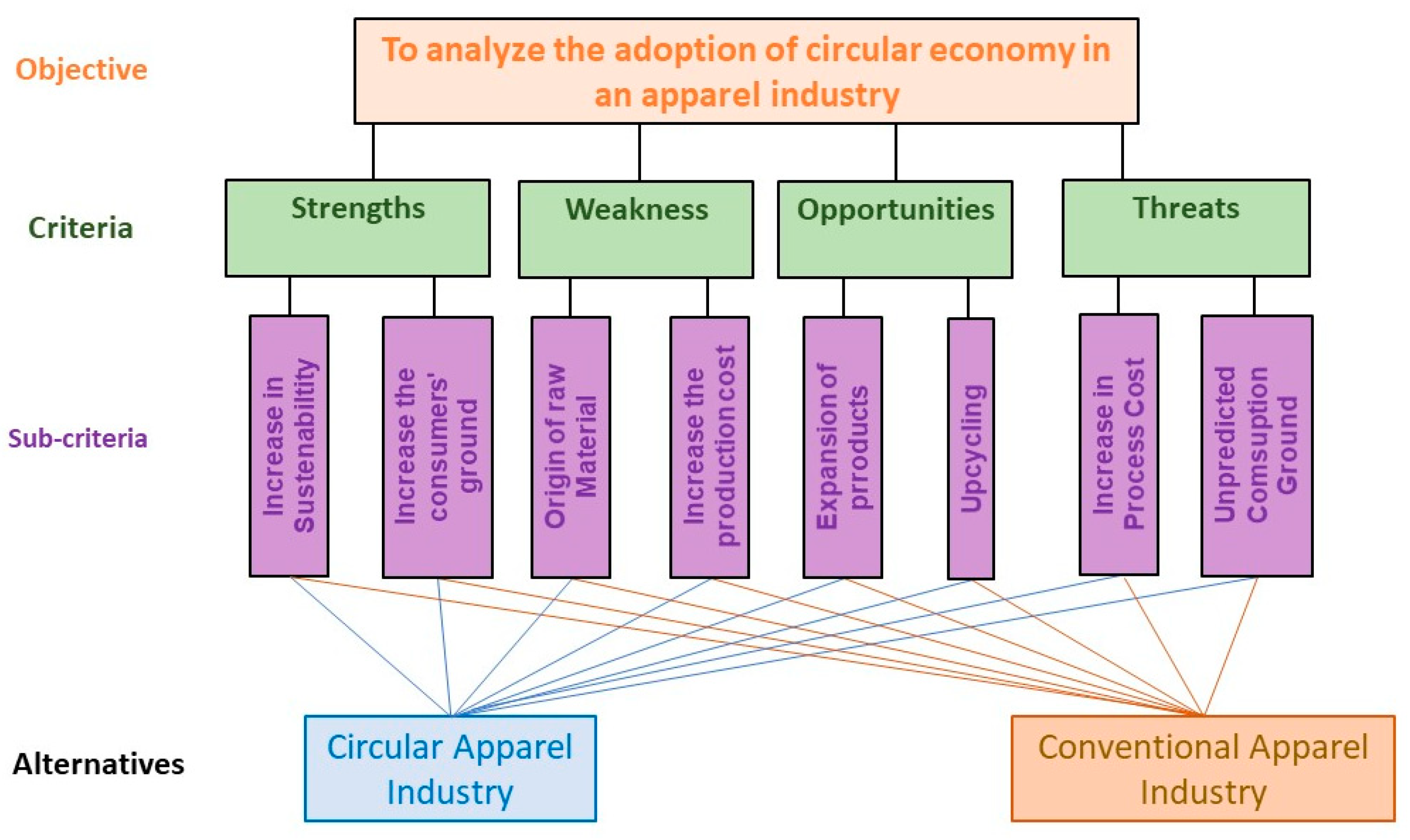 Recycling, Free Full-Text