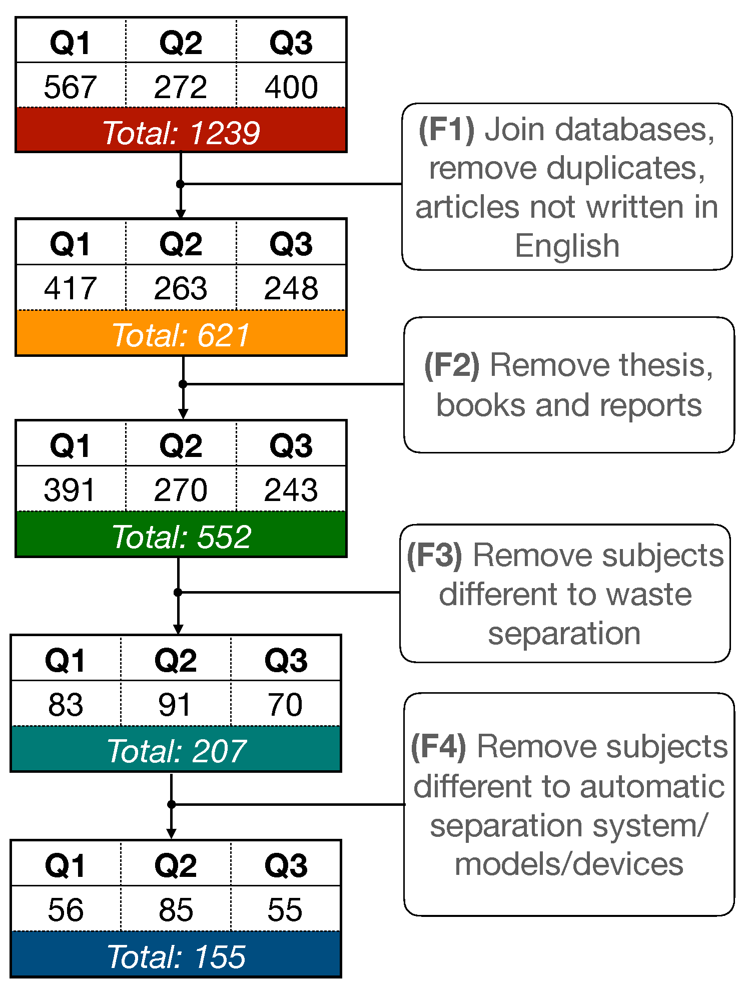 Recycling 08 00086 g001