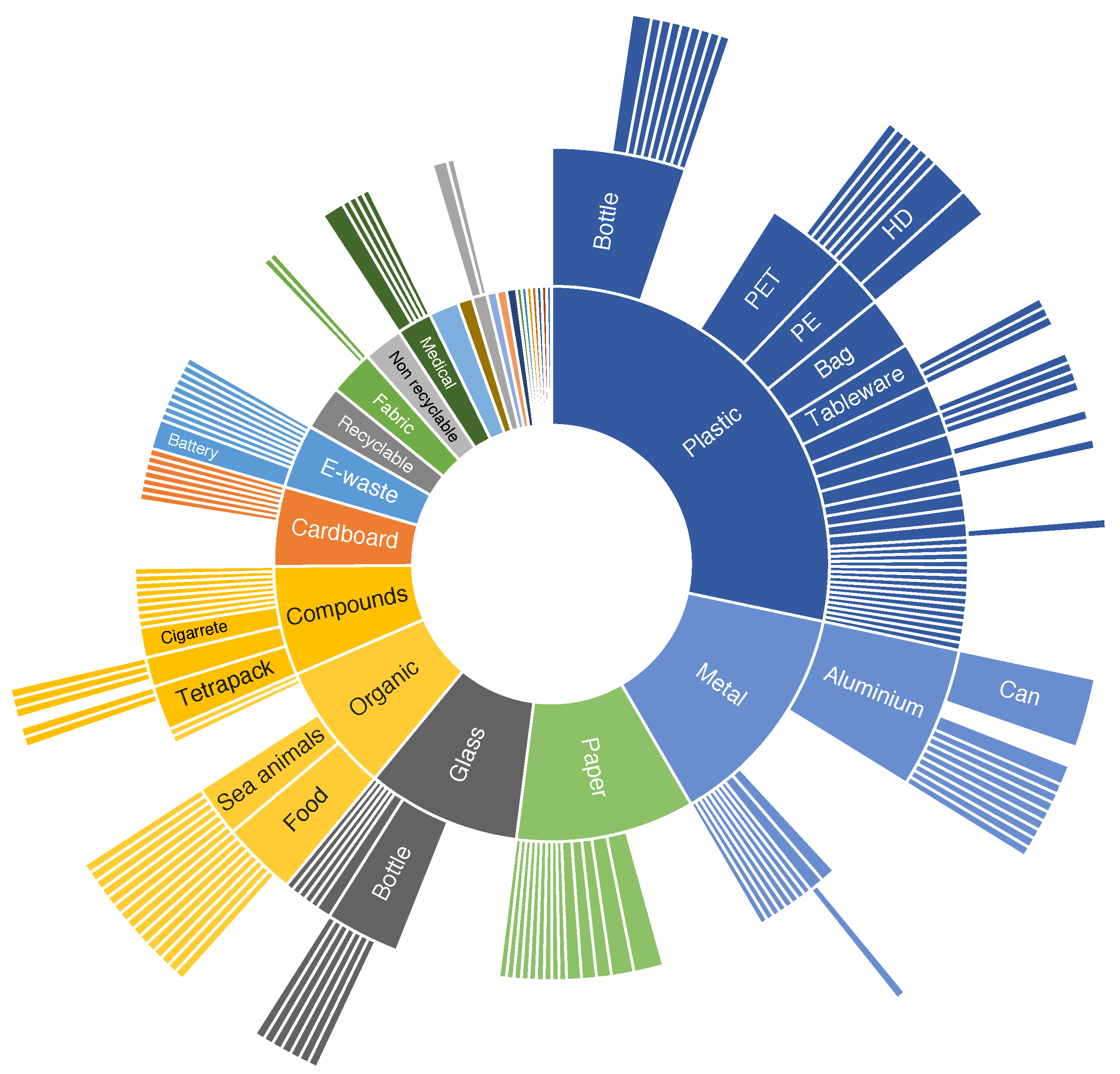 Recycling 08 00086 g004