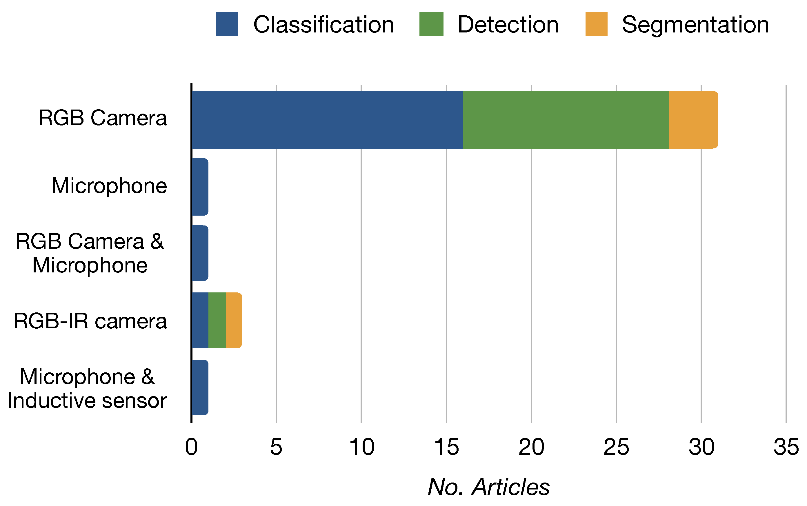 Recycling 08 00086 g007