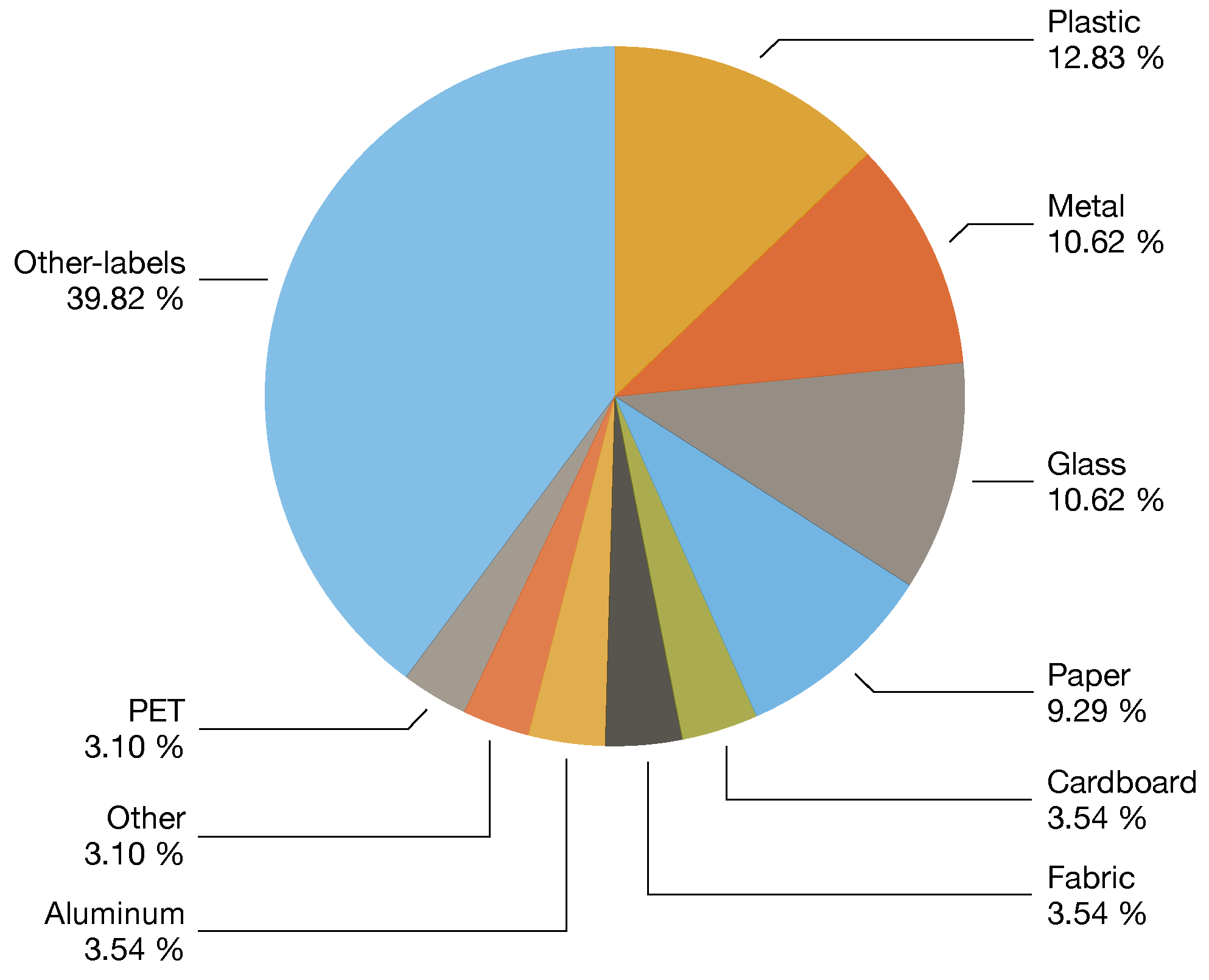 Recycling 08 00086 g011