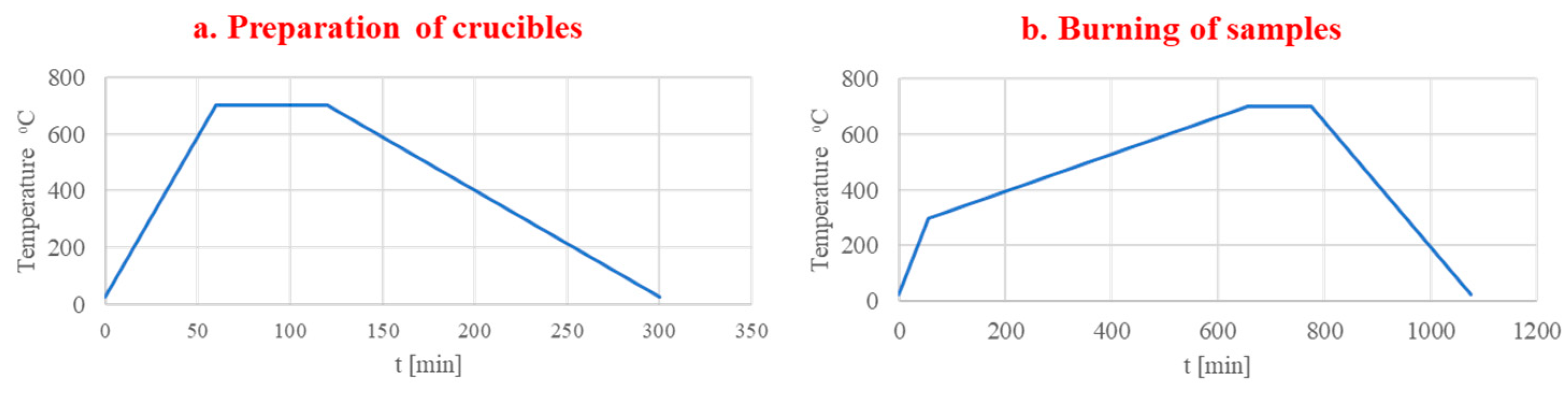 Recycling 08 00097 g003 Recycling 08 00097 g003