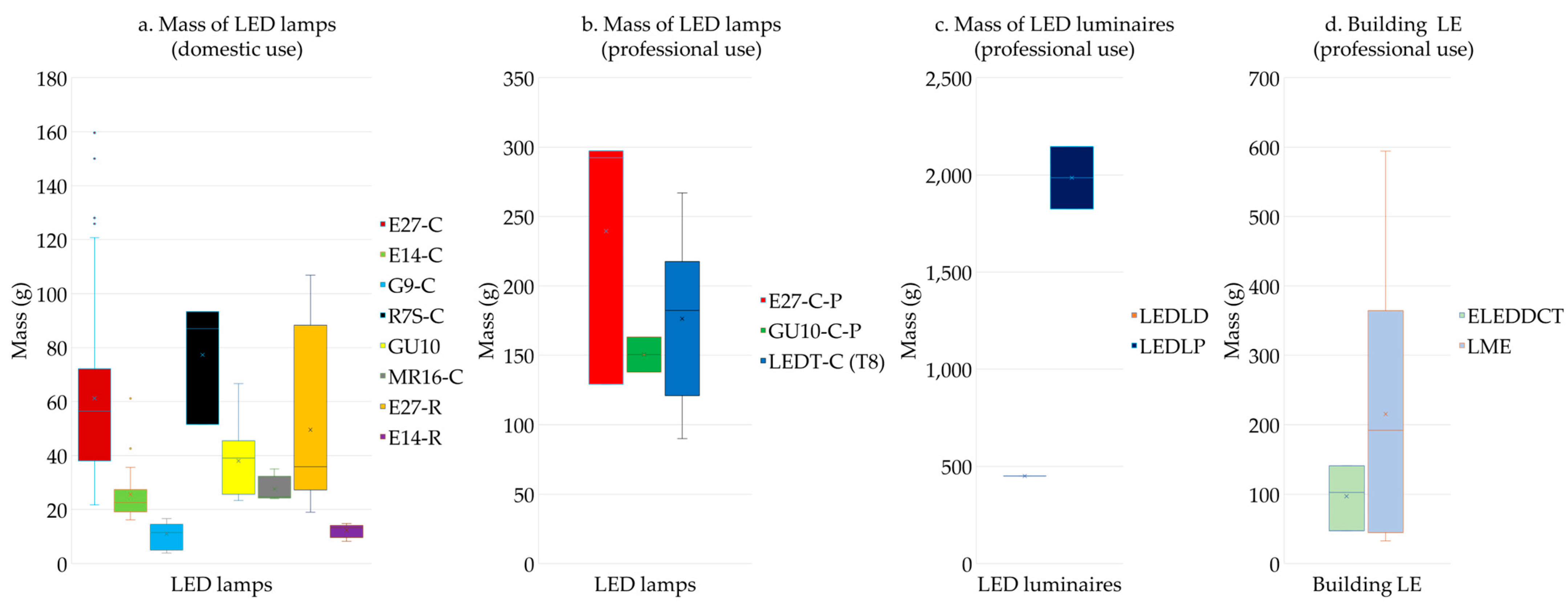 Recycling 08 00097 g004 Recycling 08 00097 g004