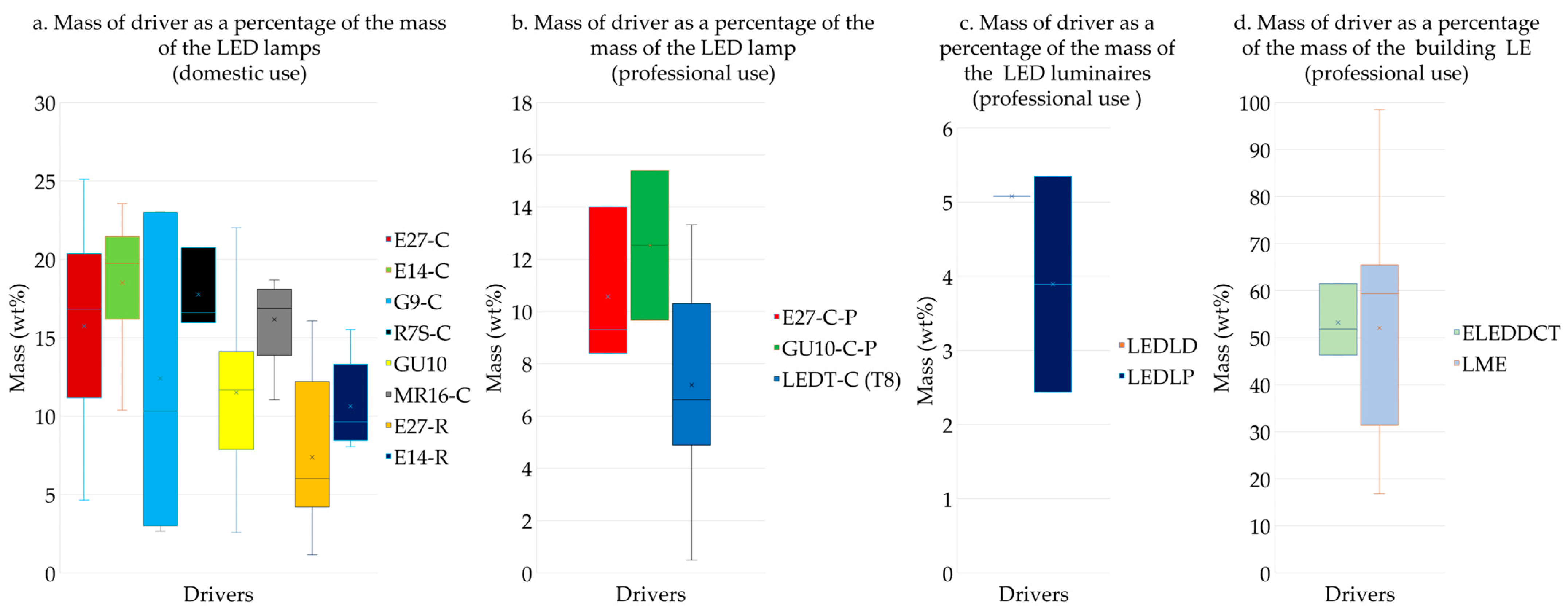 Recycling 08 00097 g005 Recycling 08 00097 g005