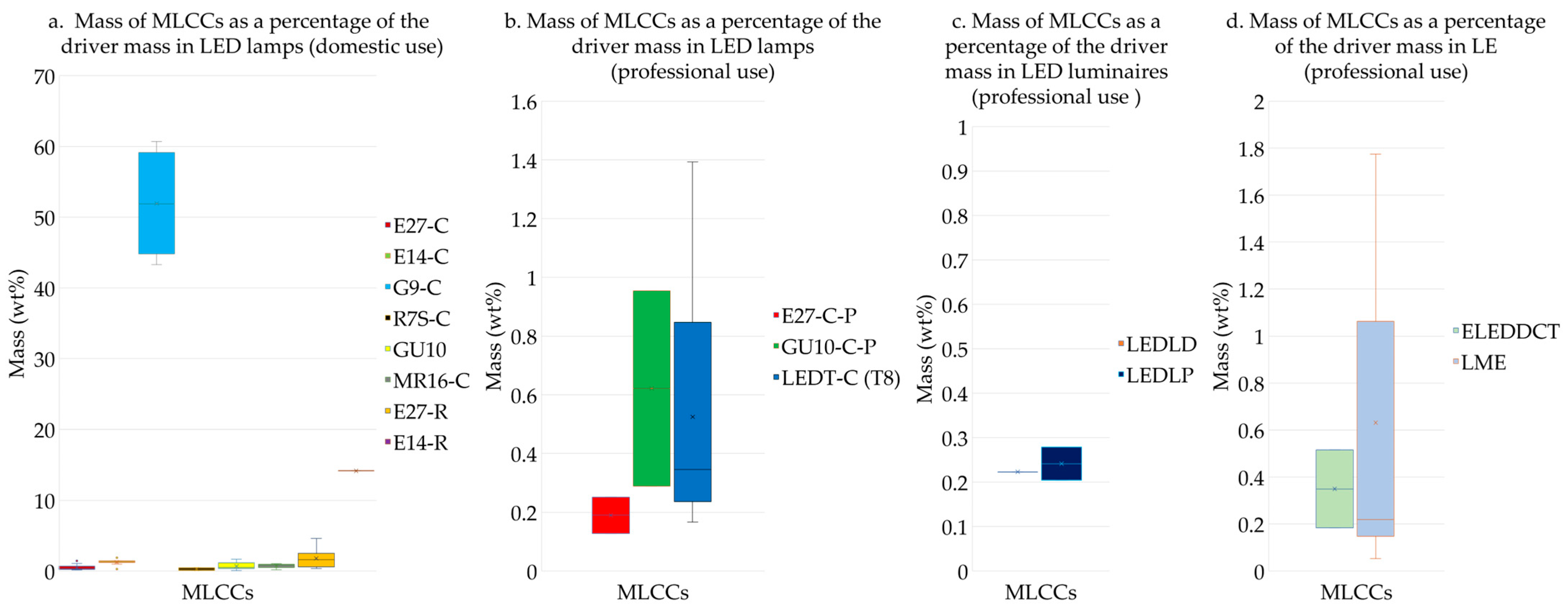 Recycling 08 00097 g006 Recycling 08 00097 g006