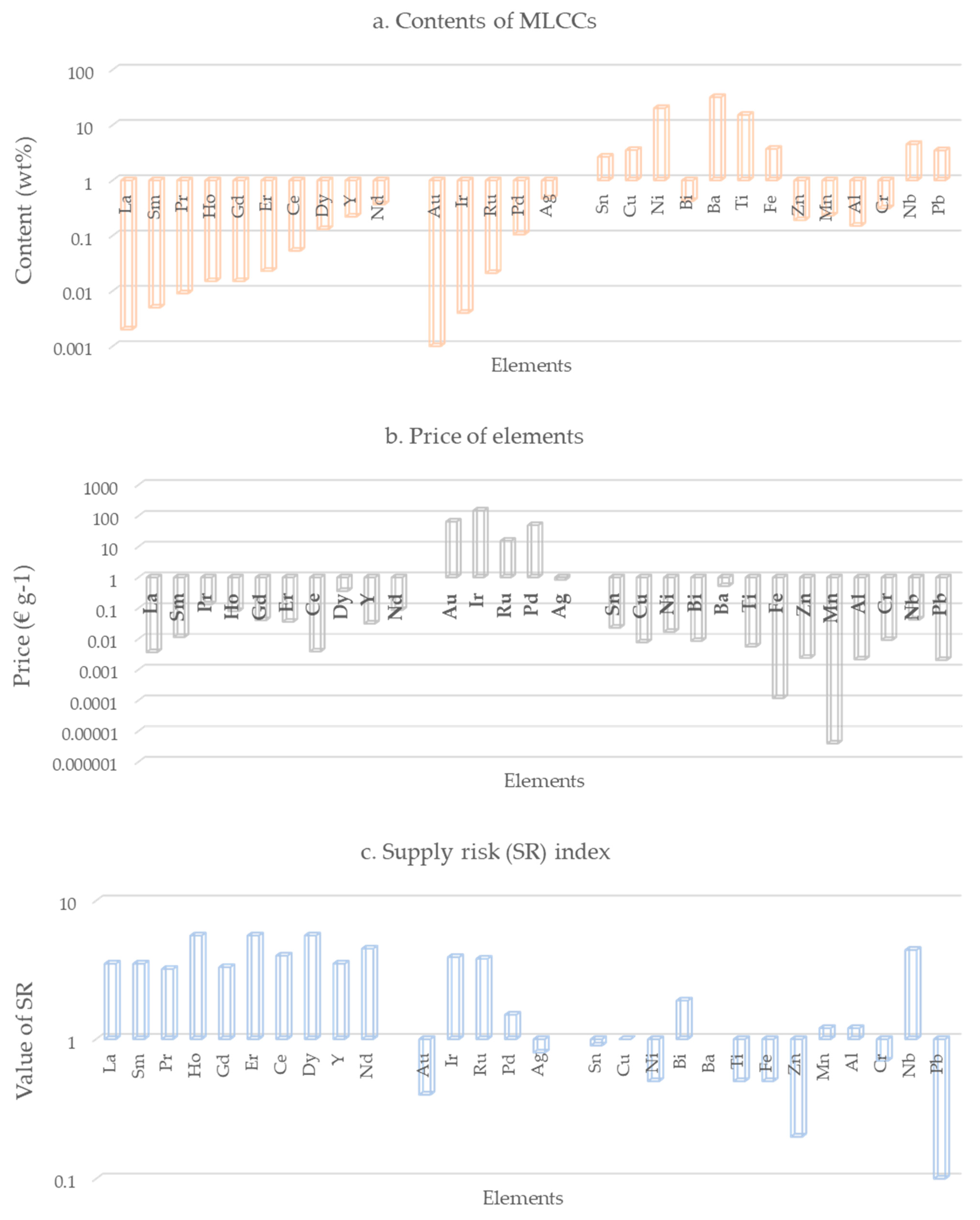Recycling 08 00097 g014 Recycling 08 00097 g014