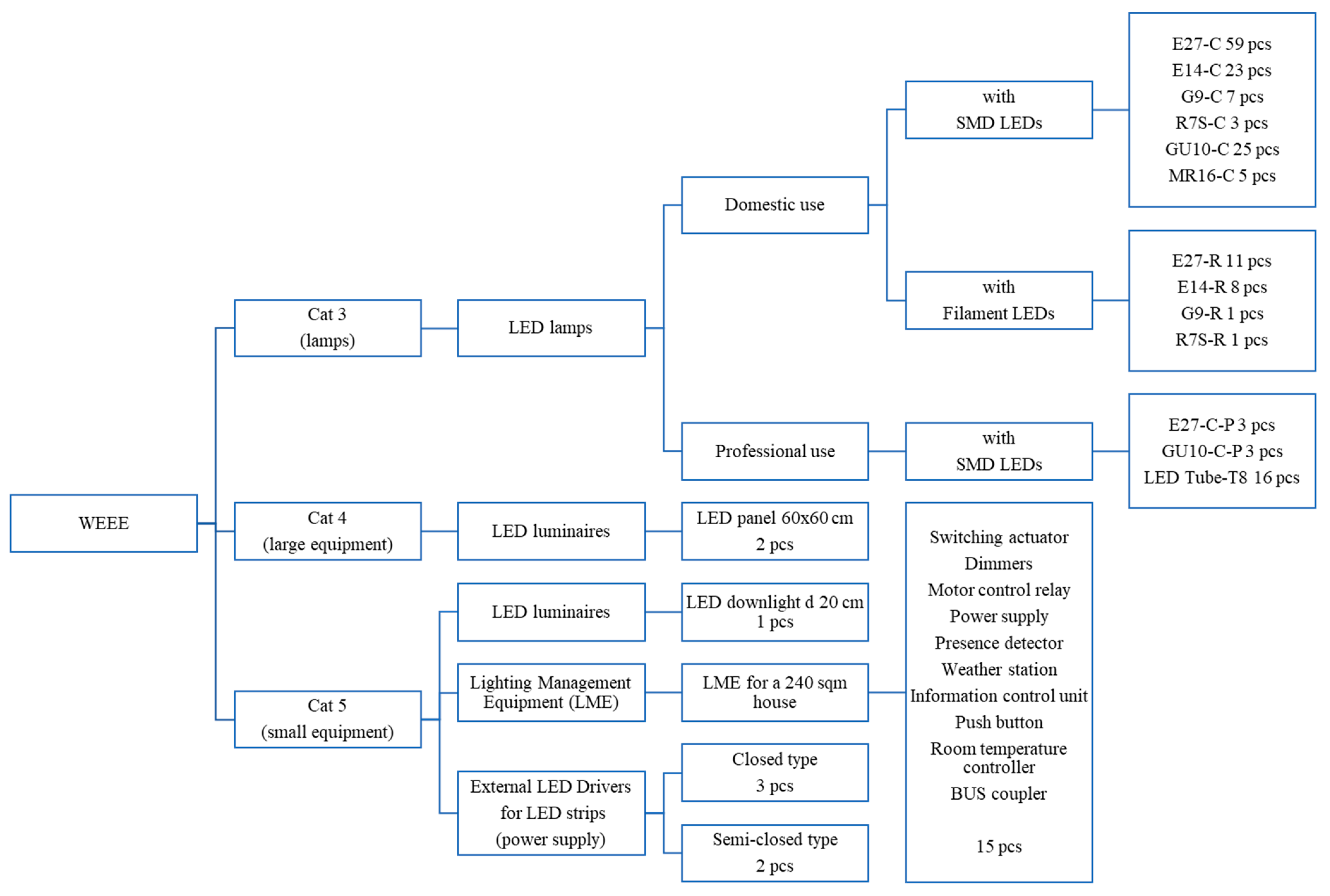 Recycling 08 00097 g0a3 Recycling 08 00097 g0a3