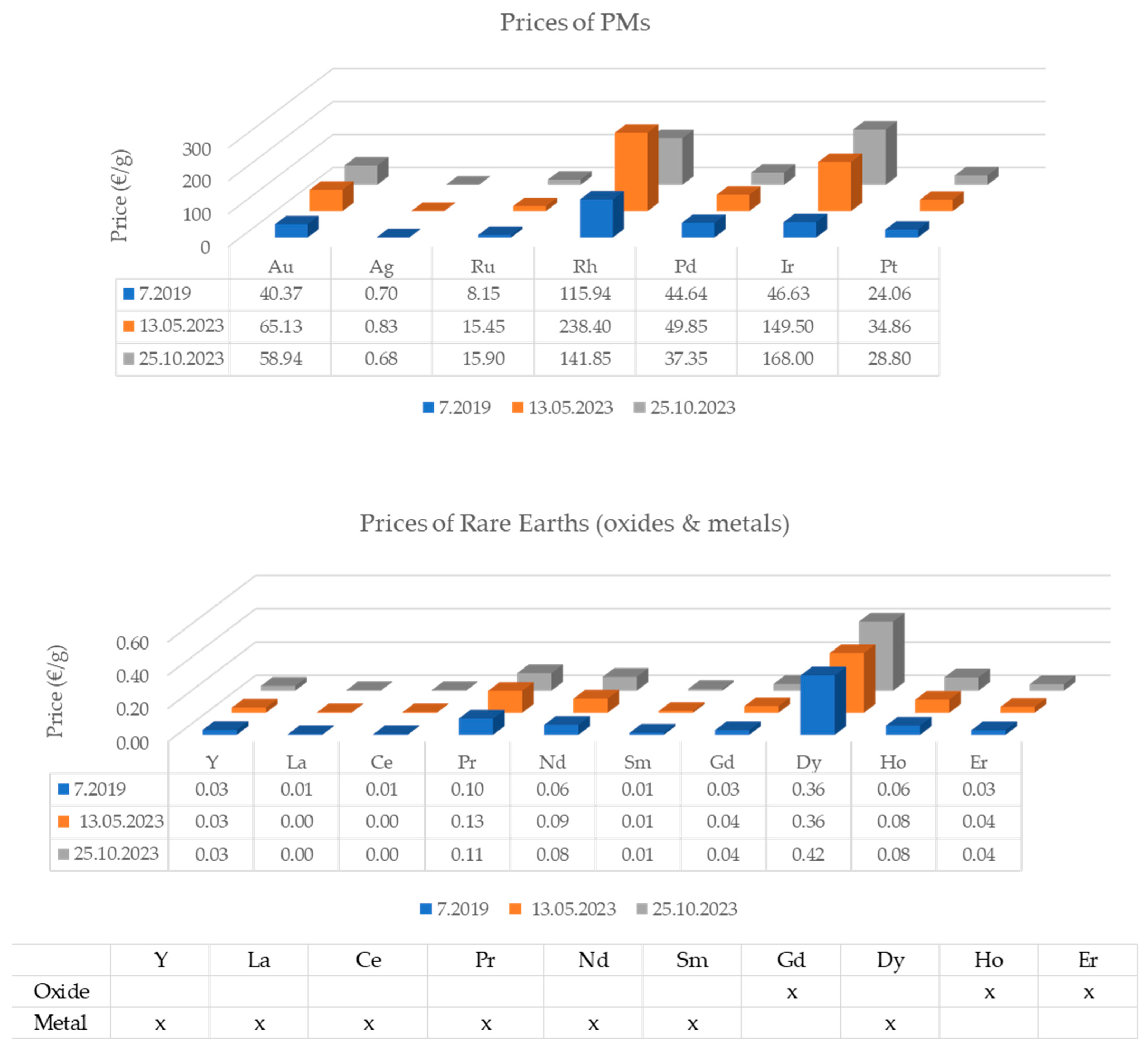 Recycling 08 00097 g0a5 Recycling 08 00097 g0a5