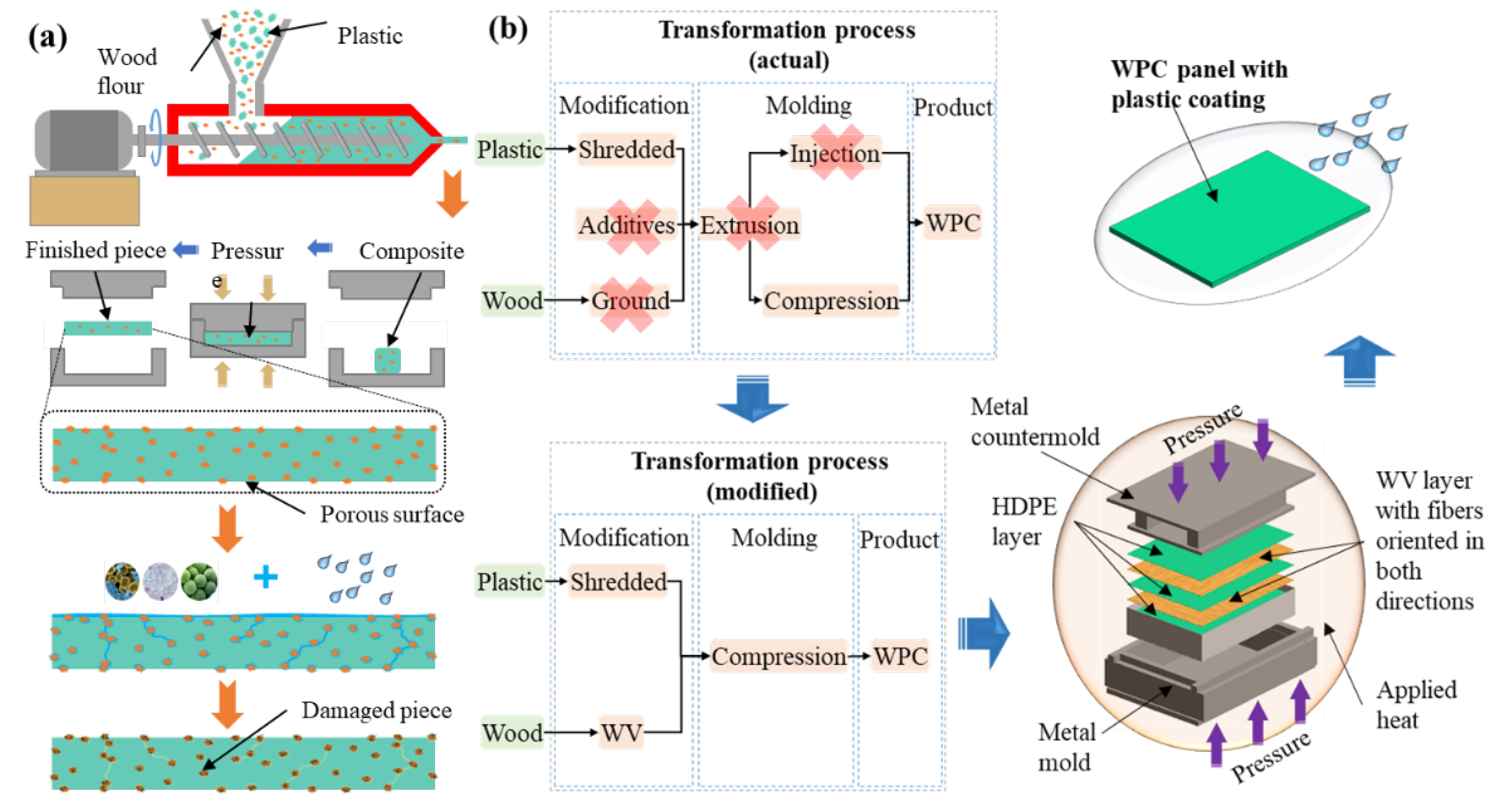 Recycling 09 00001 g001
