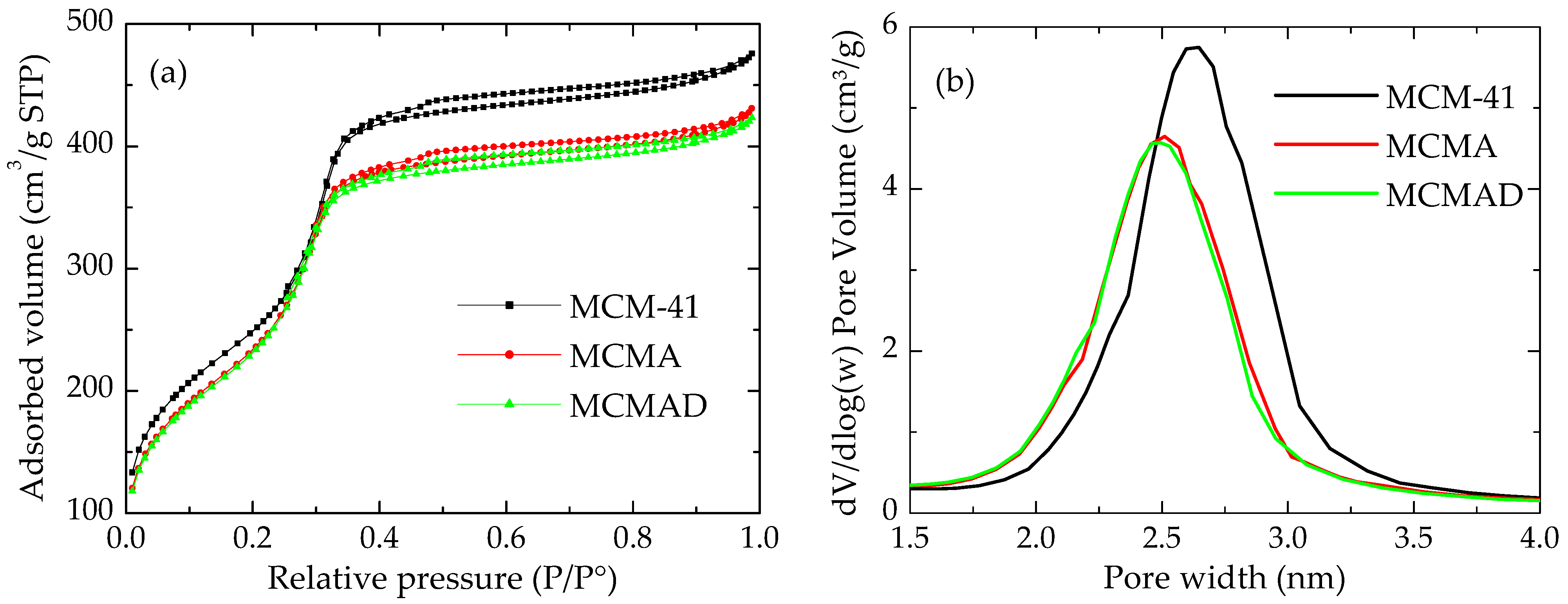 Recycling 09 00003 g003 Recycling 09 00003 g003