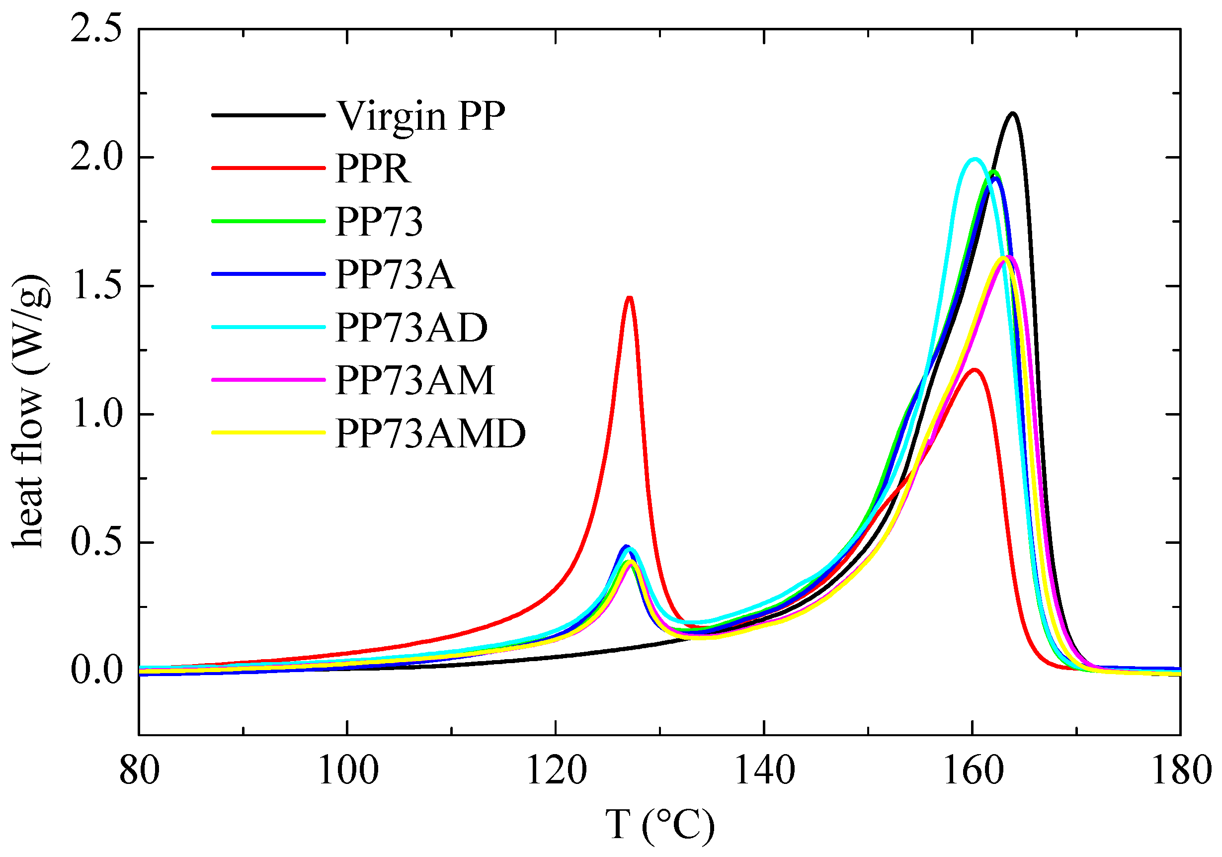 Recycling 09 00003 g004 Recycling 09 00003 g004
