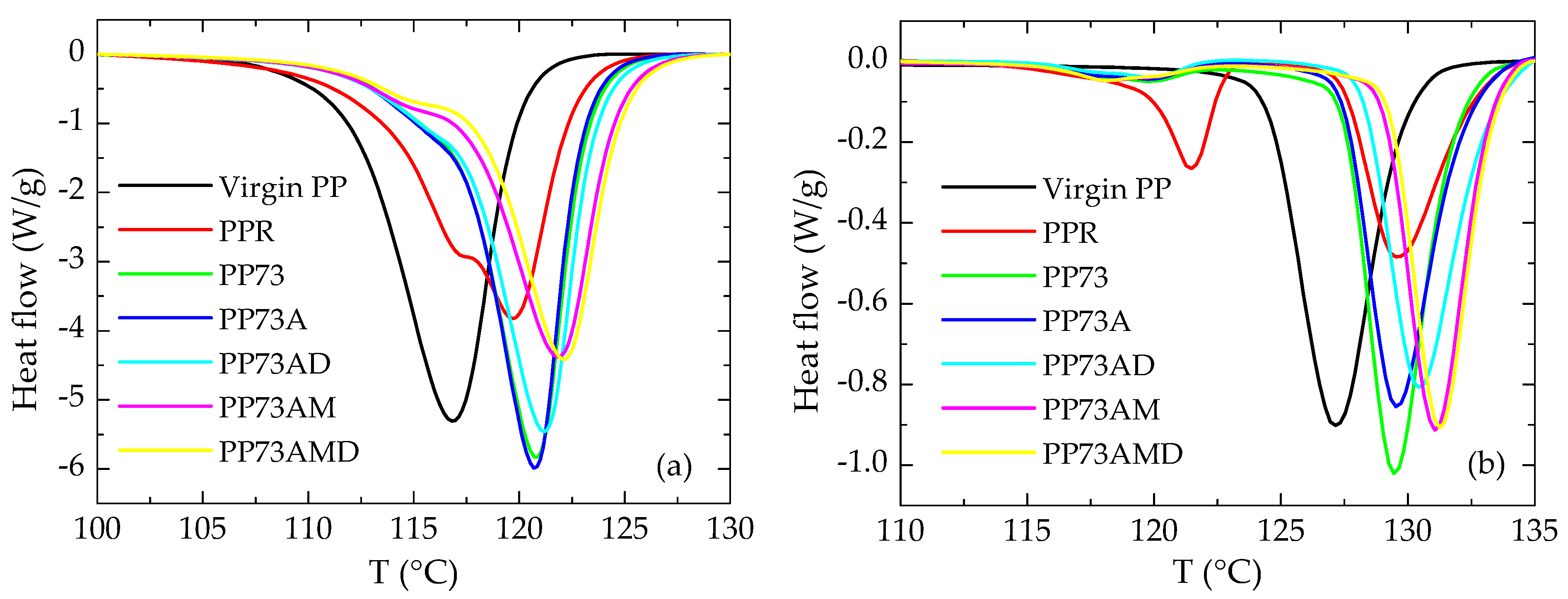 Recycling 09 00003 g005 Recycling 09 00003 g005