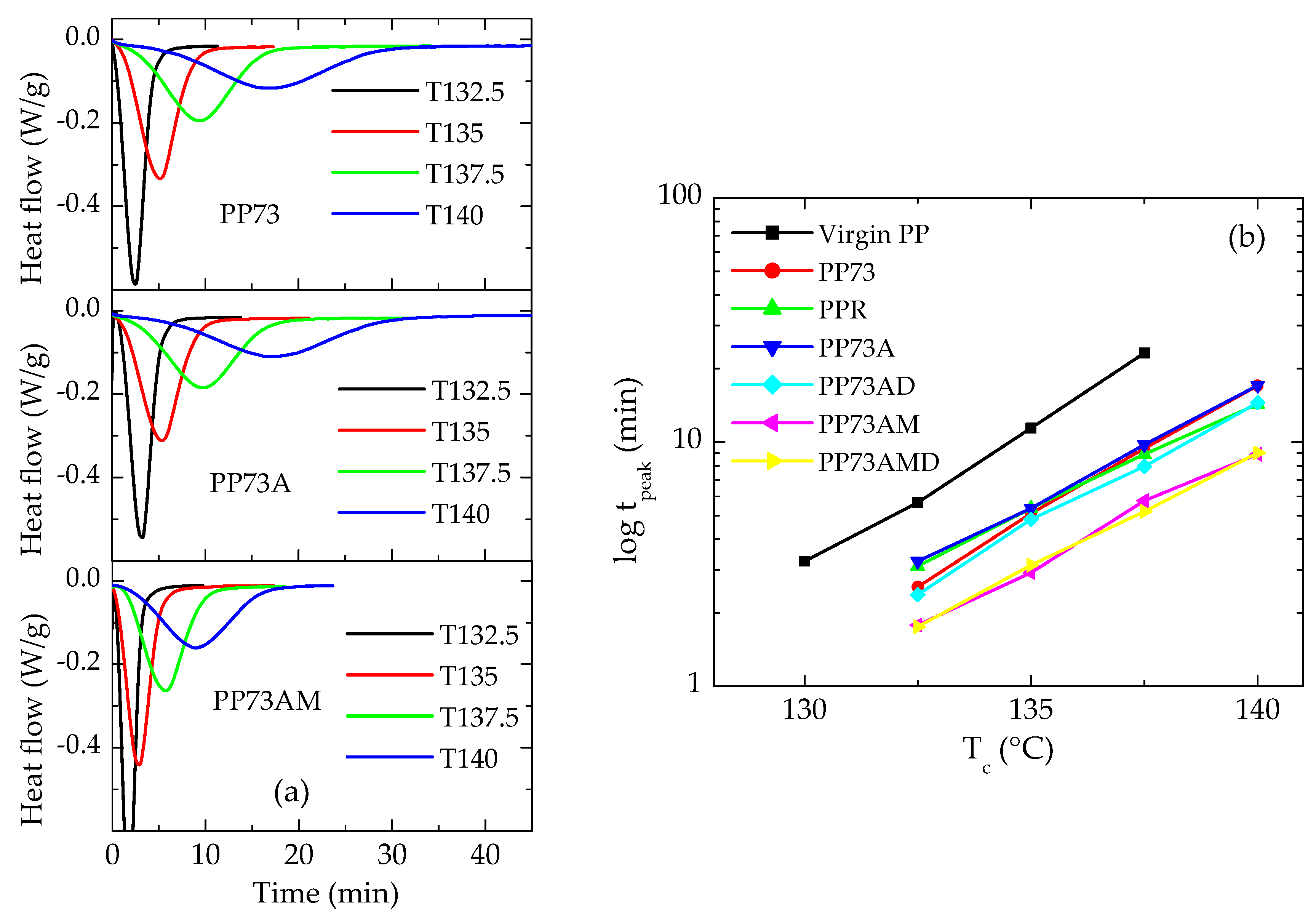 Recycling 09 00003 g006 Recycling 09 00003 g006