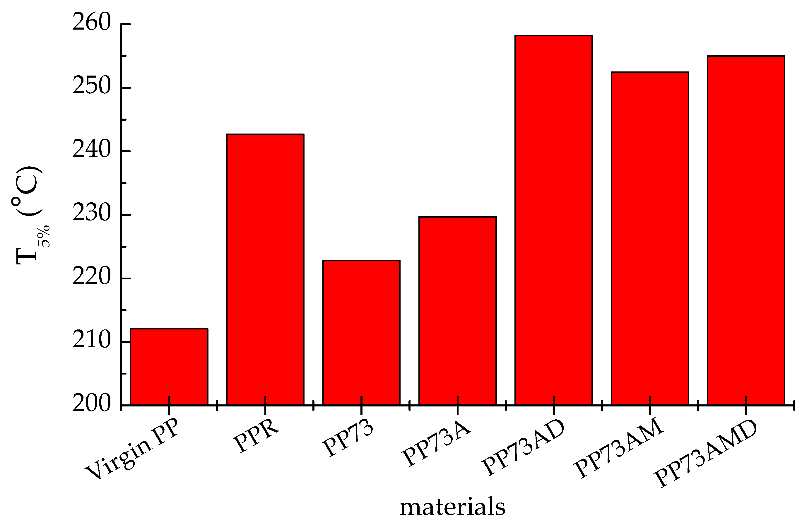 Recycling 09 00003 g008 Recycling 09 00003 g008