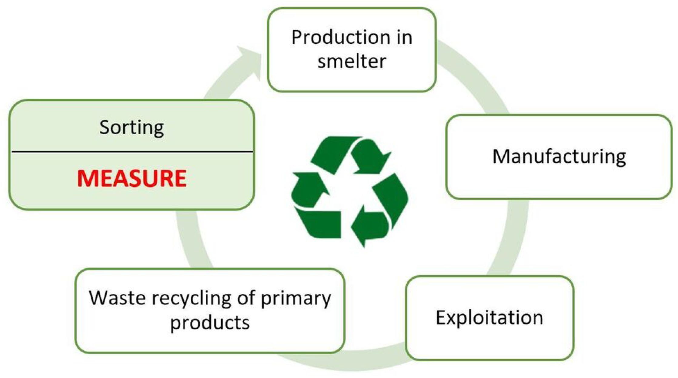 Recycling 09 00014 g001