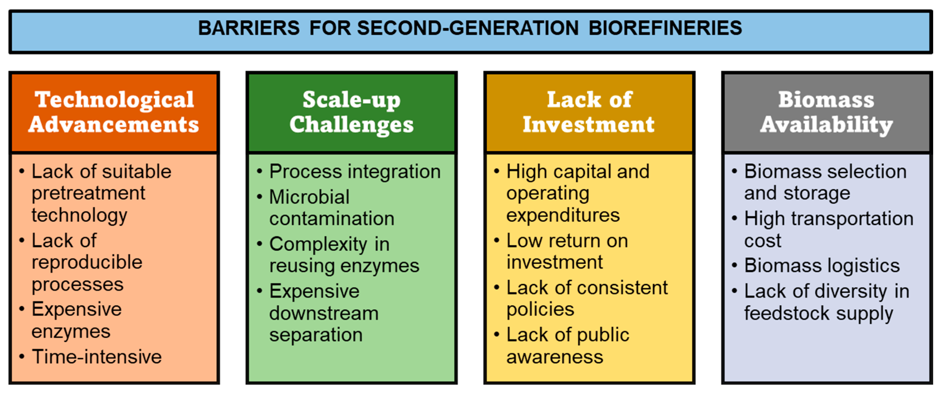 Moving towards the second generation of lignocellulosic biorefineries in  the EU: Drivers, challenges, and opportunities - ScienceDirect