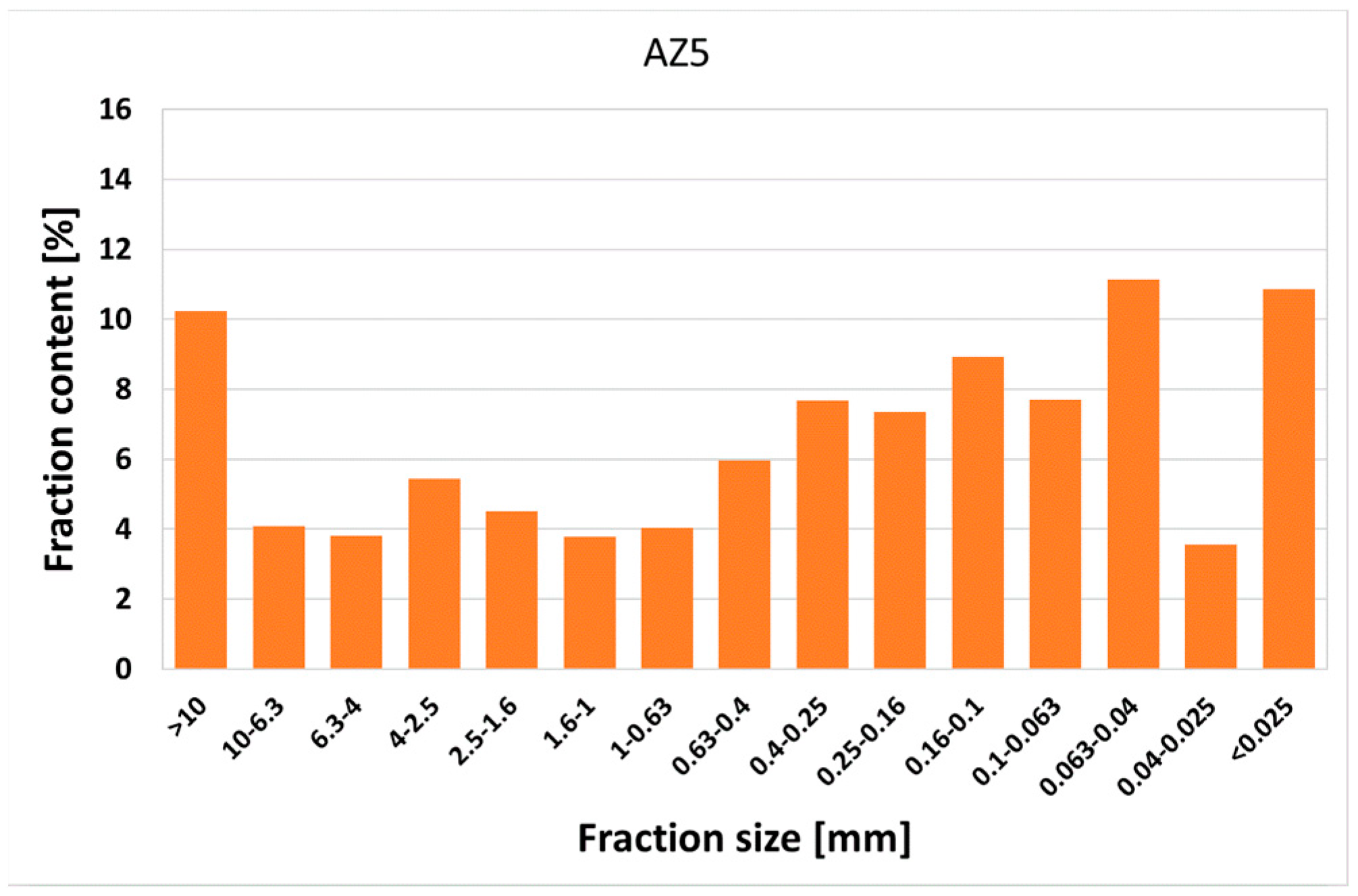 Recycling 09 00022 g003b Recycling 09 00022 g003b