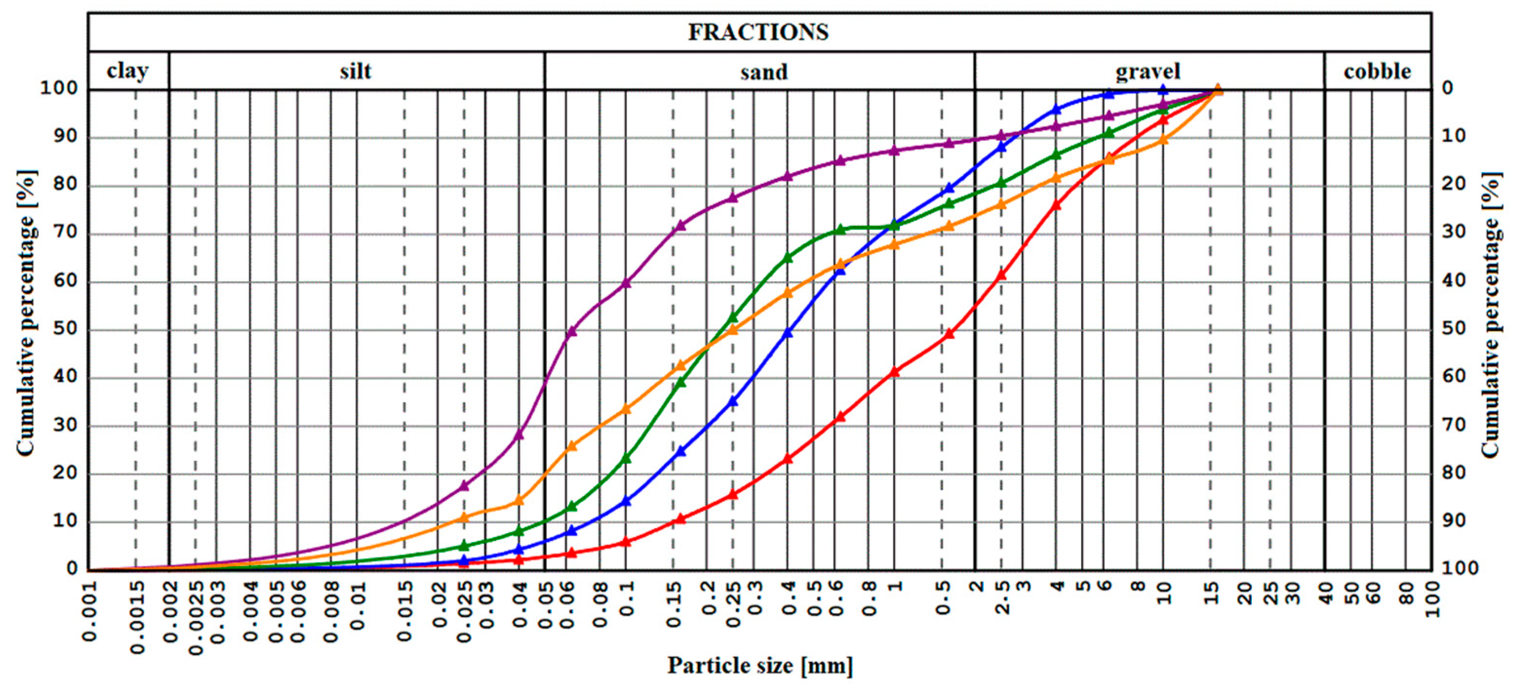 Recycling 09 00022 g004 Recycling 09 00022 g004