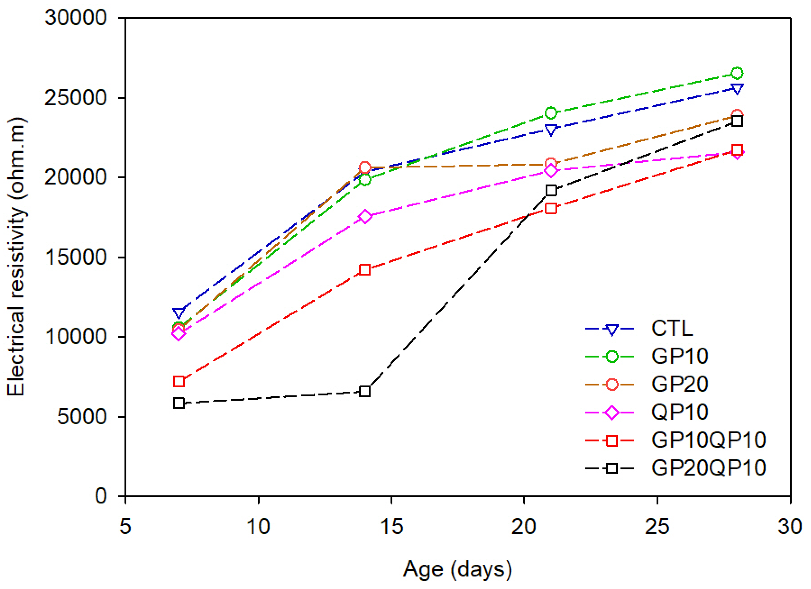 Recycling 09 00026 g015