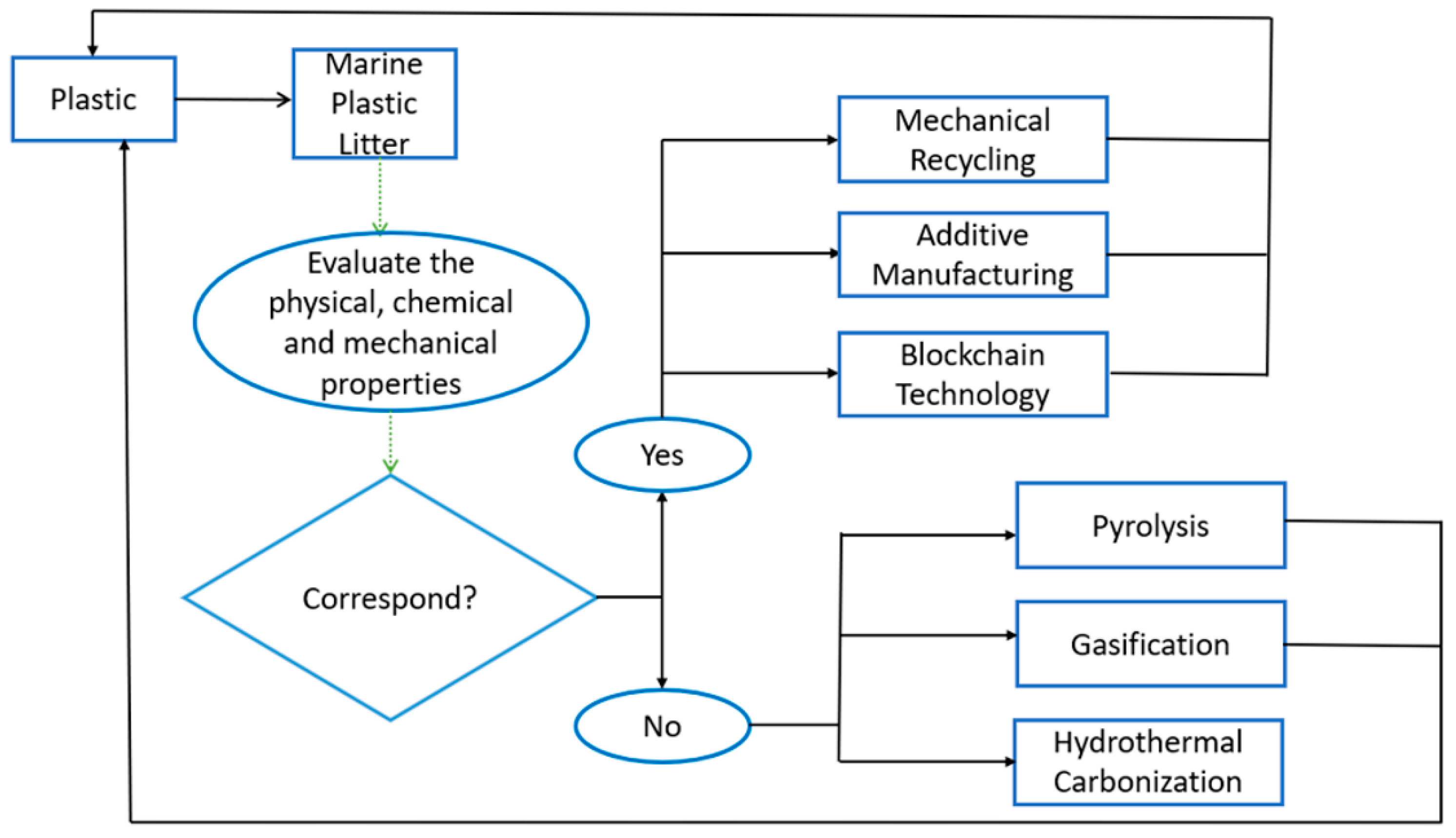Recycling 09 00030 g001