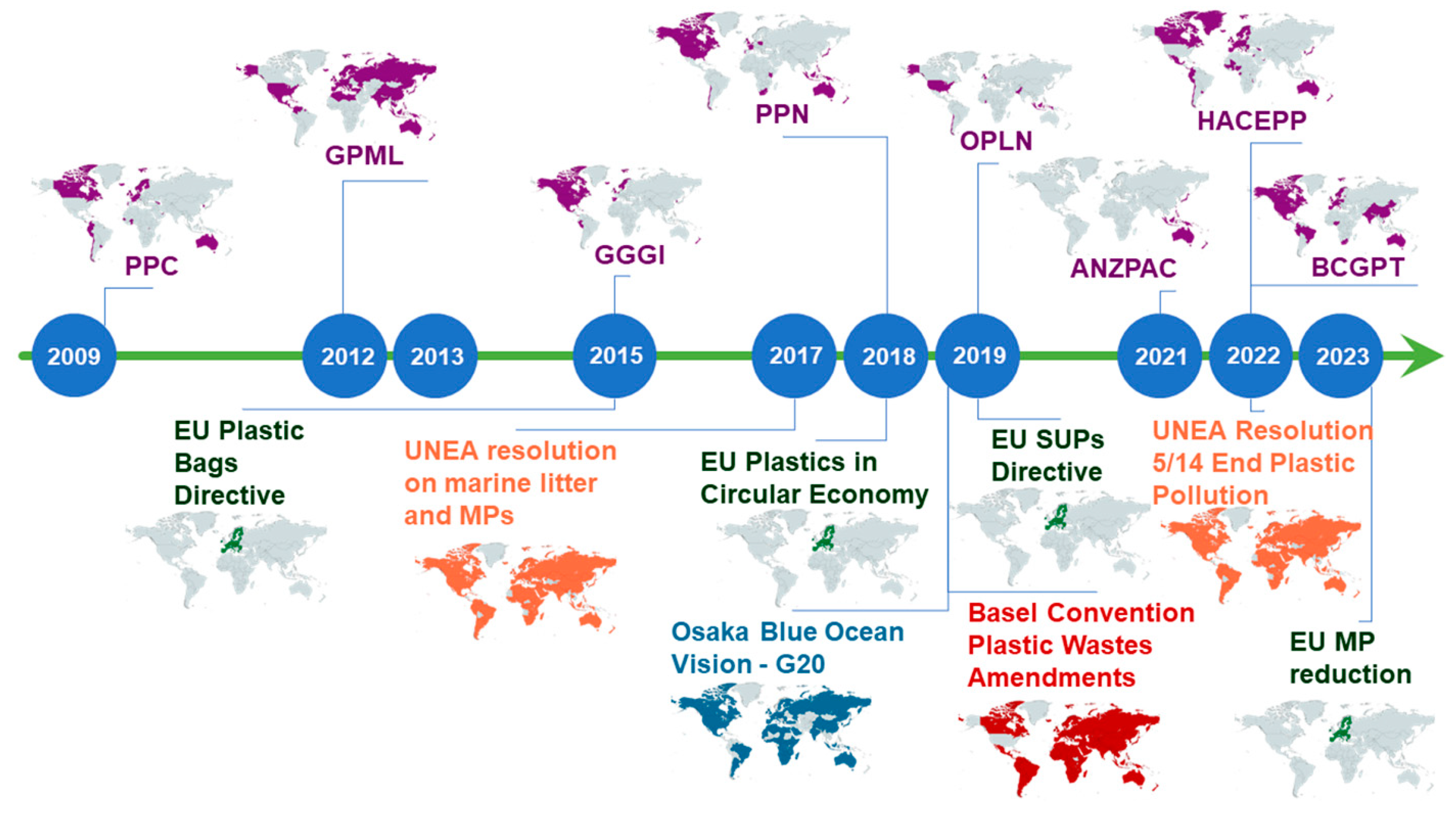 Recycling 09 00030 g004