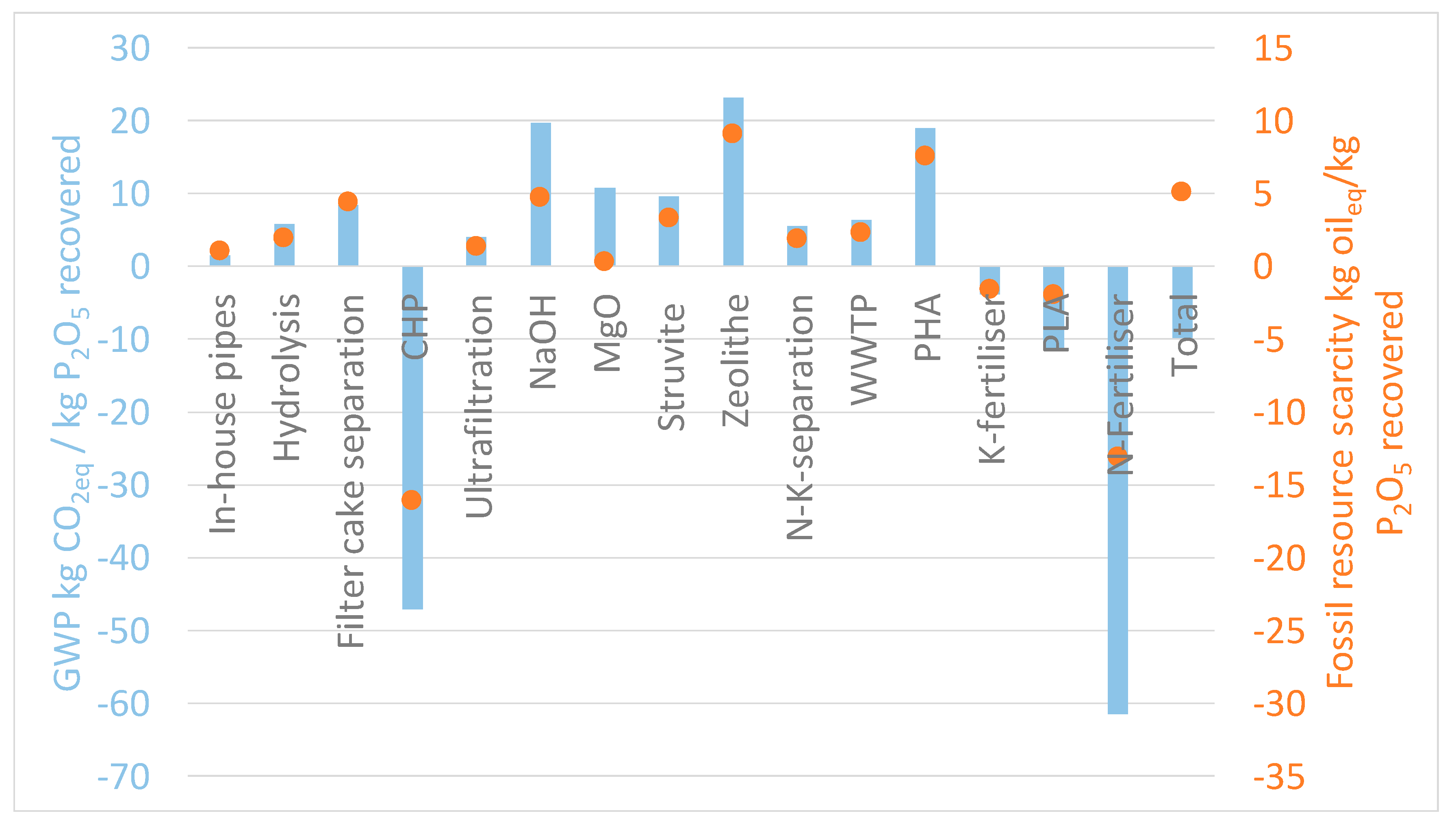 Recycling 09 00031 g004