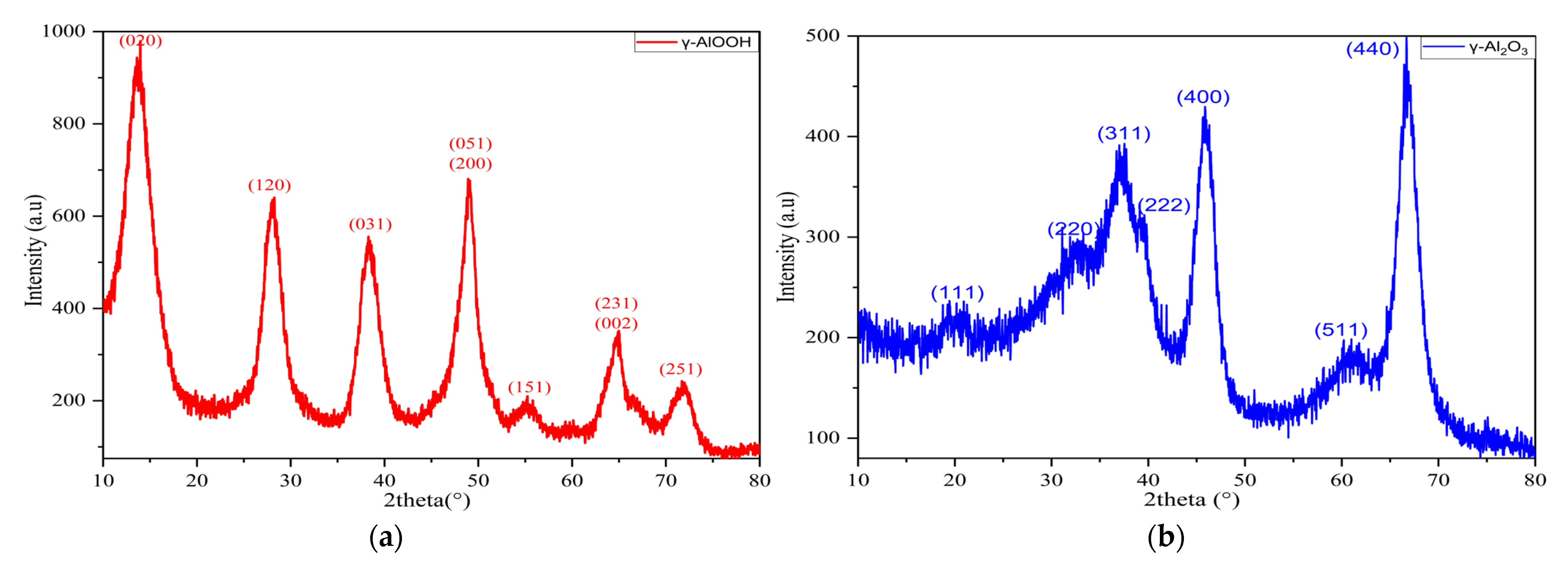Recycling 09 00049 g001