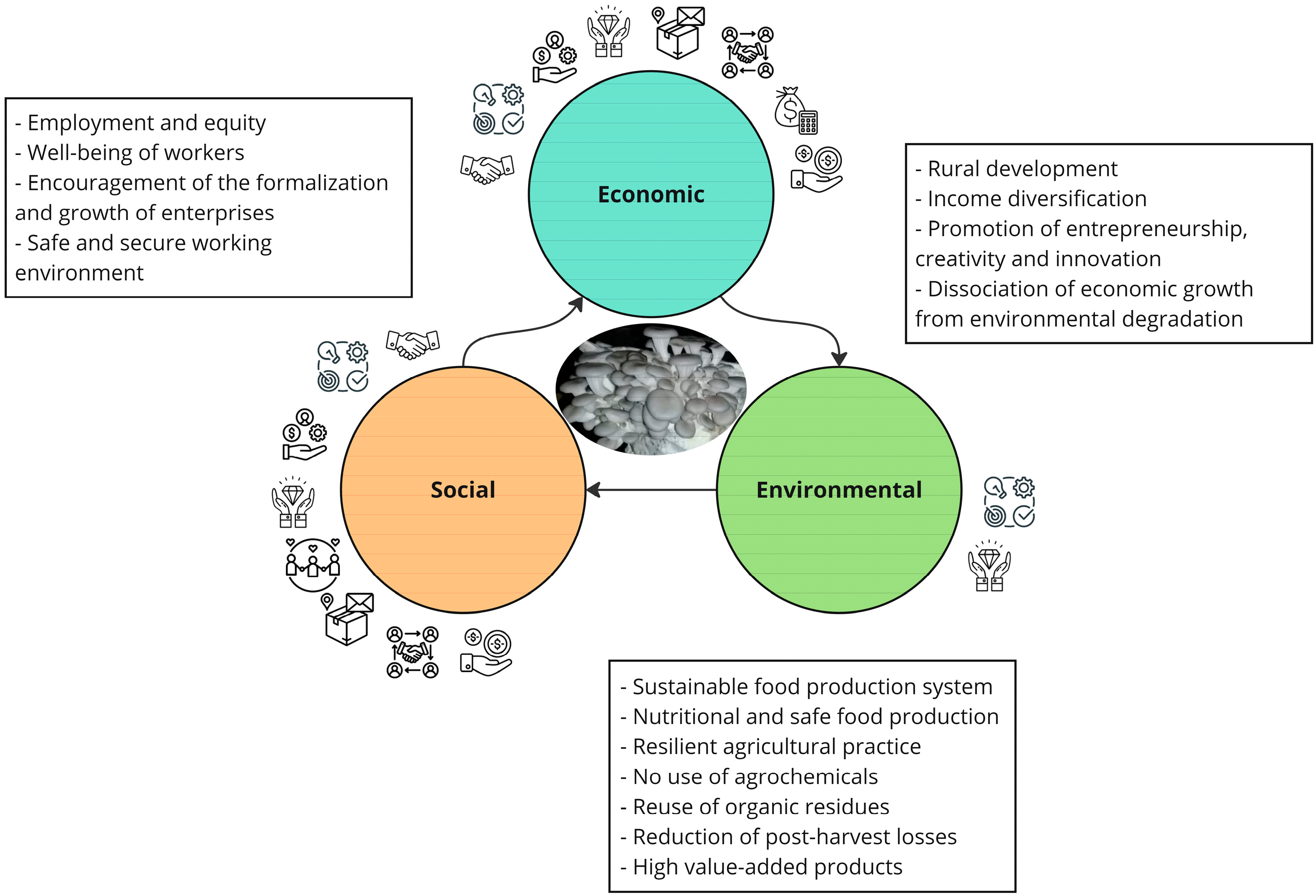 Recycling 09 00068 g003 Recycling 09 00068 g003
