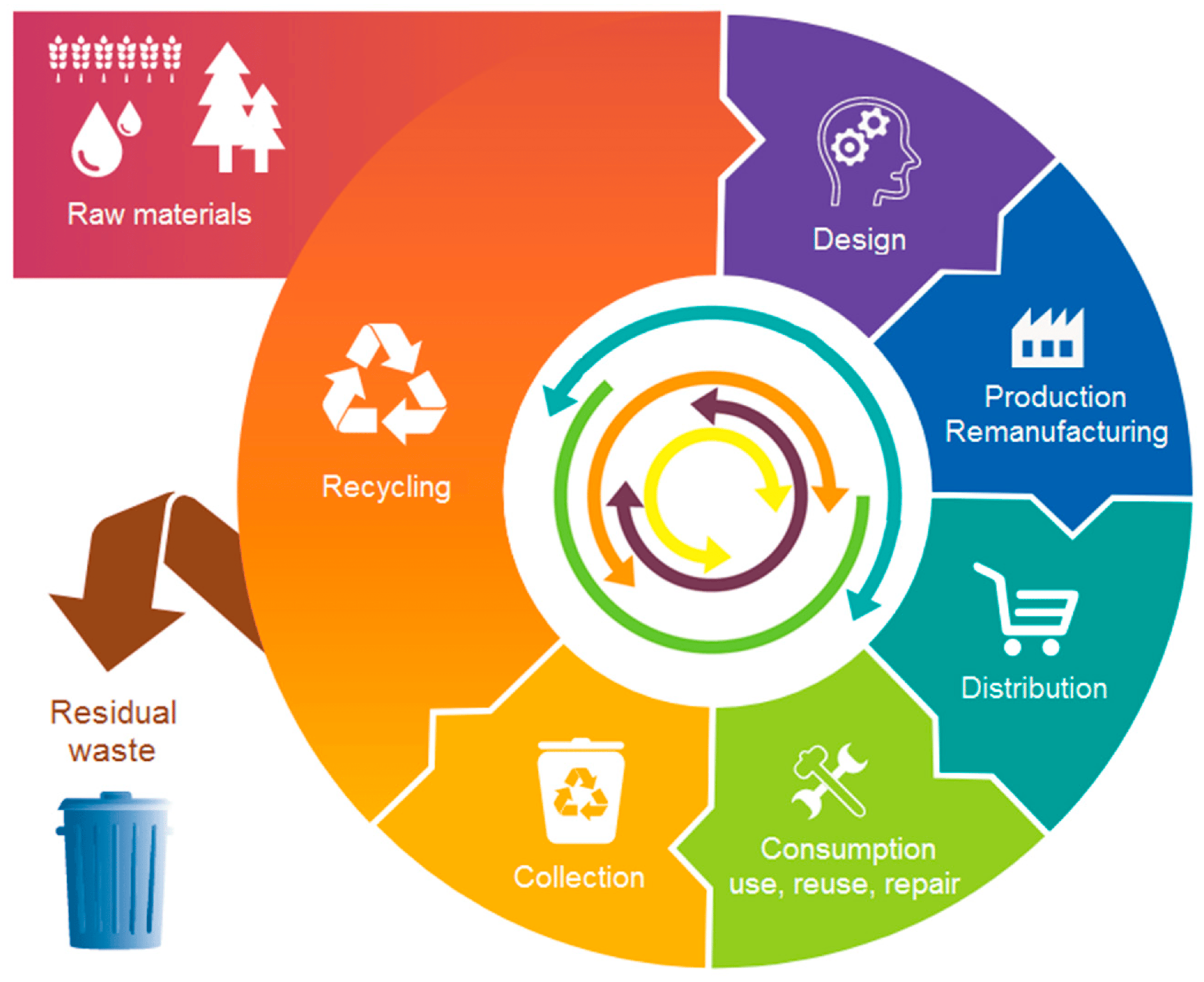 Recycling 09 00076 g002