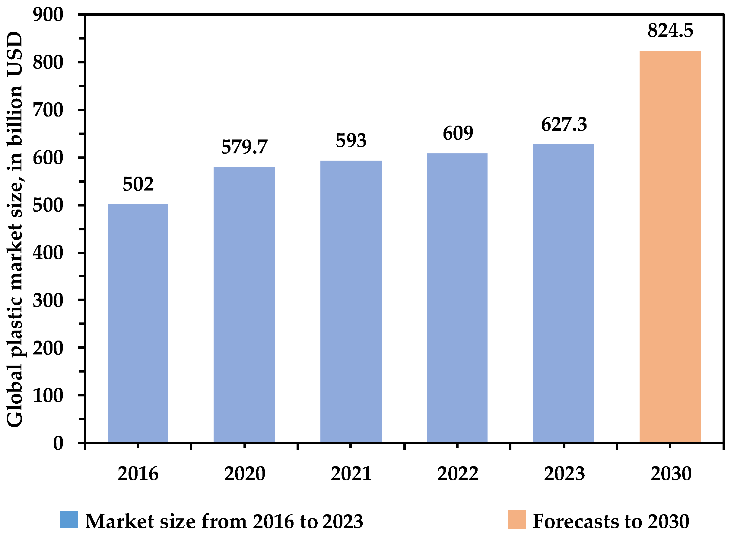 Recycling 09 00077 g003