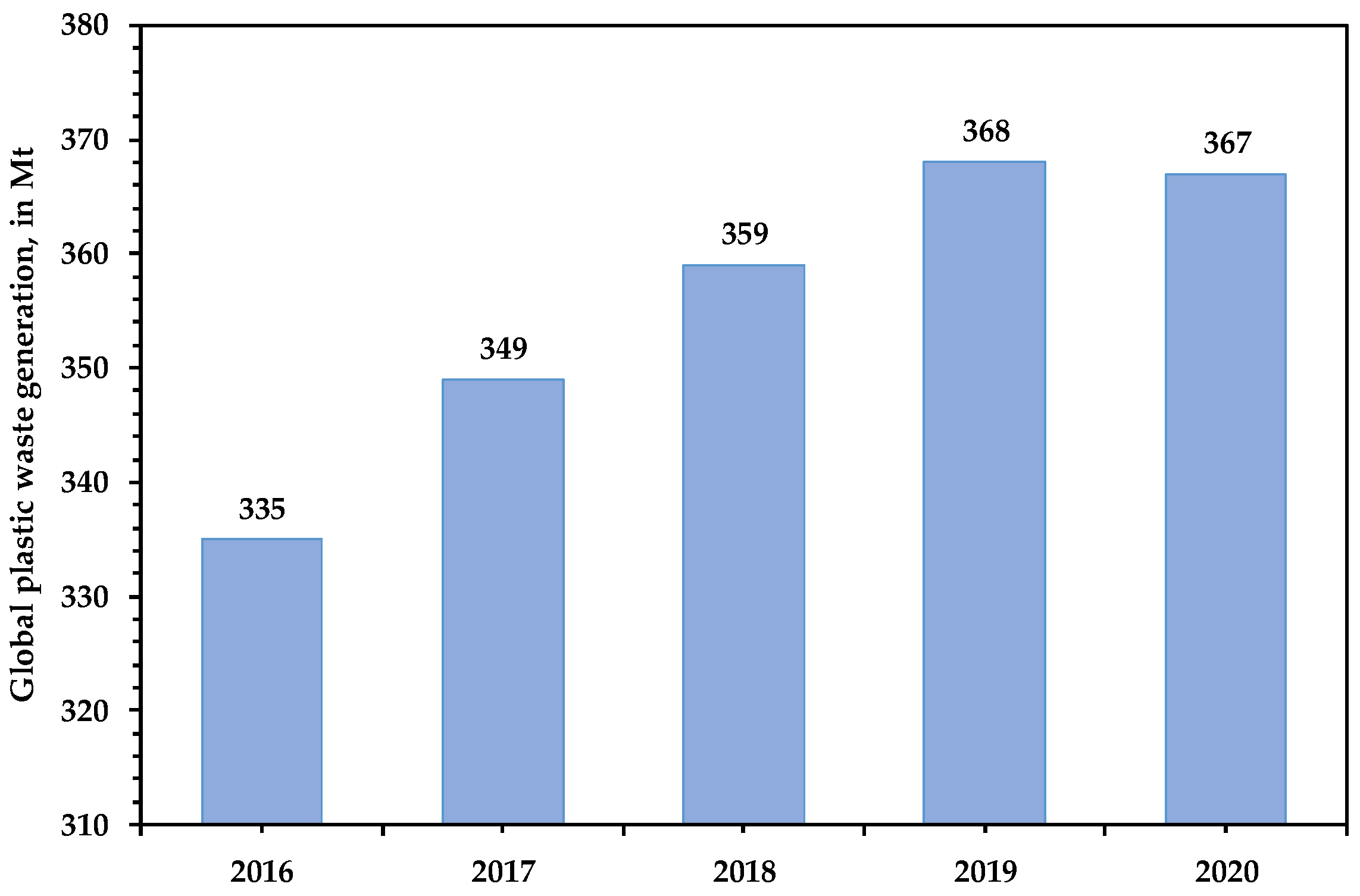 Recycling 09 00077 g004