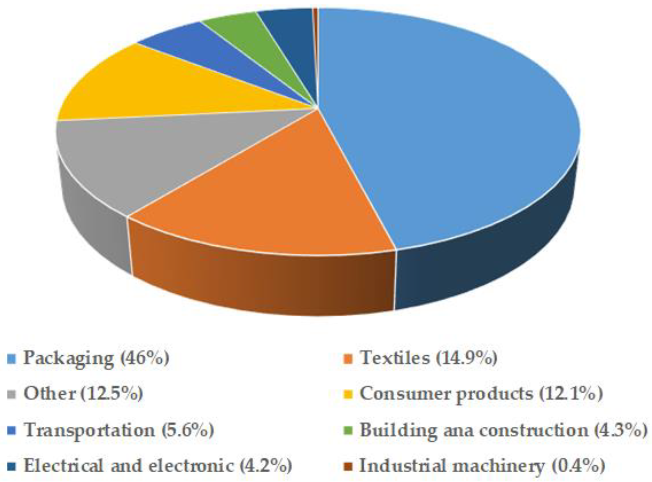 Recycling 09 00077 g010