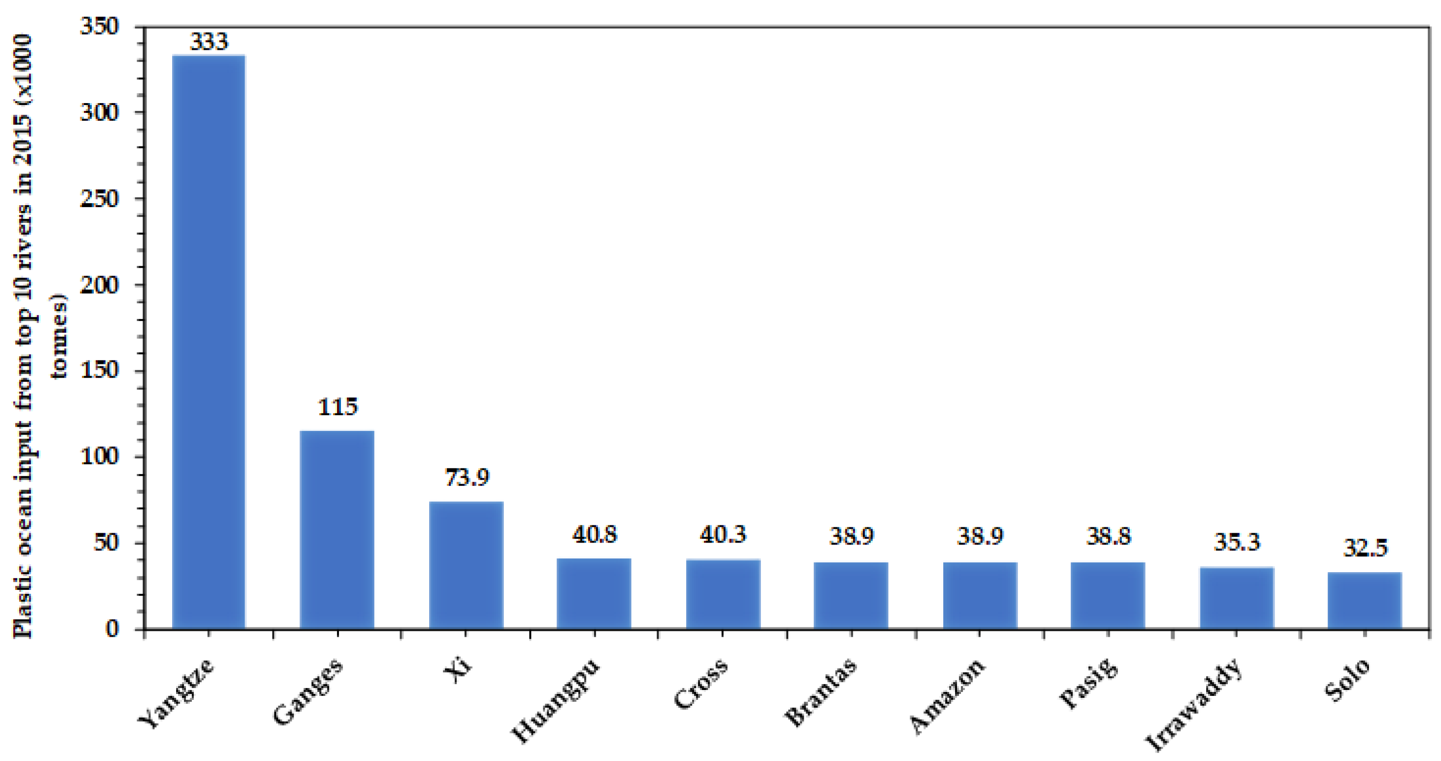 Recycling 09 00077 g013