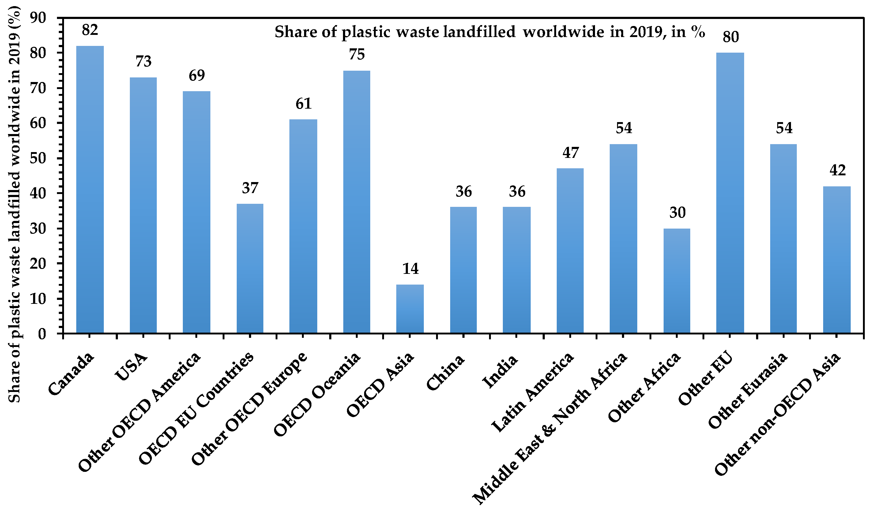 Recycling 09 00077 g018