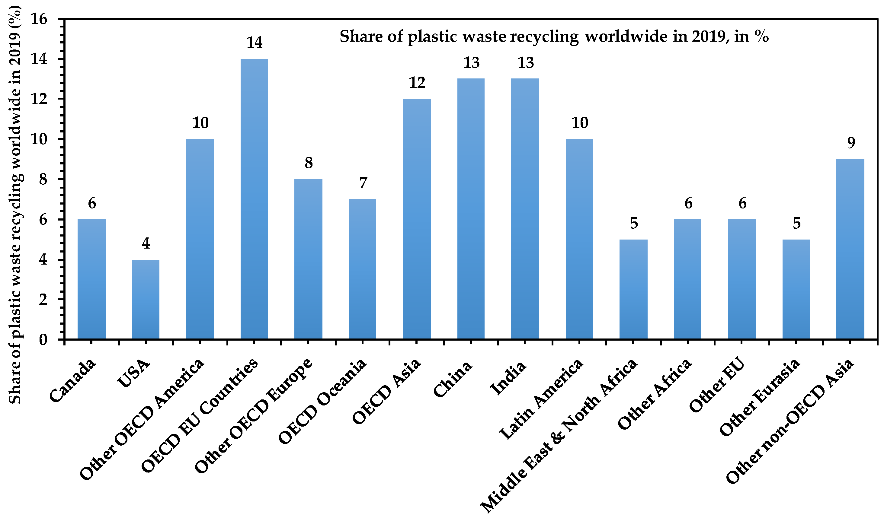 Recycling 09 00077 g020