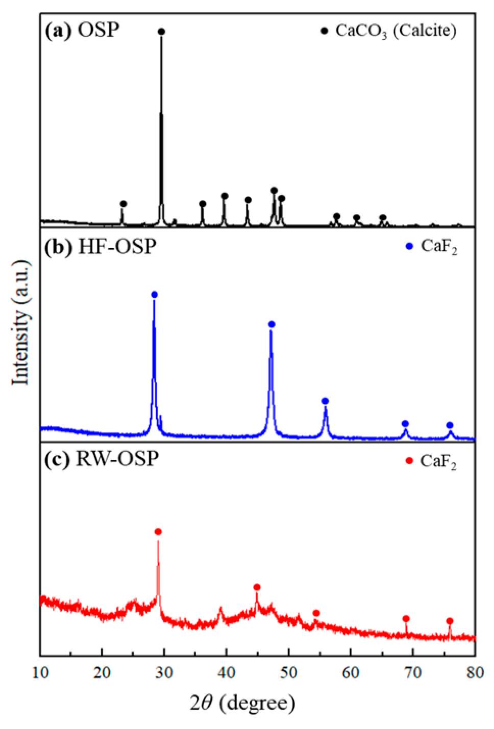Recycling 09 00086 g002