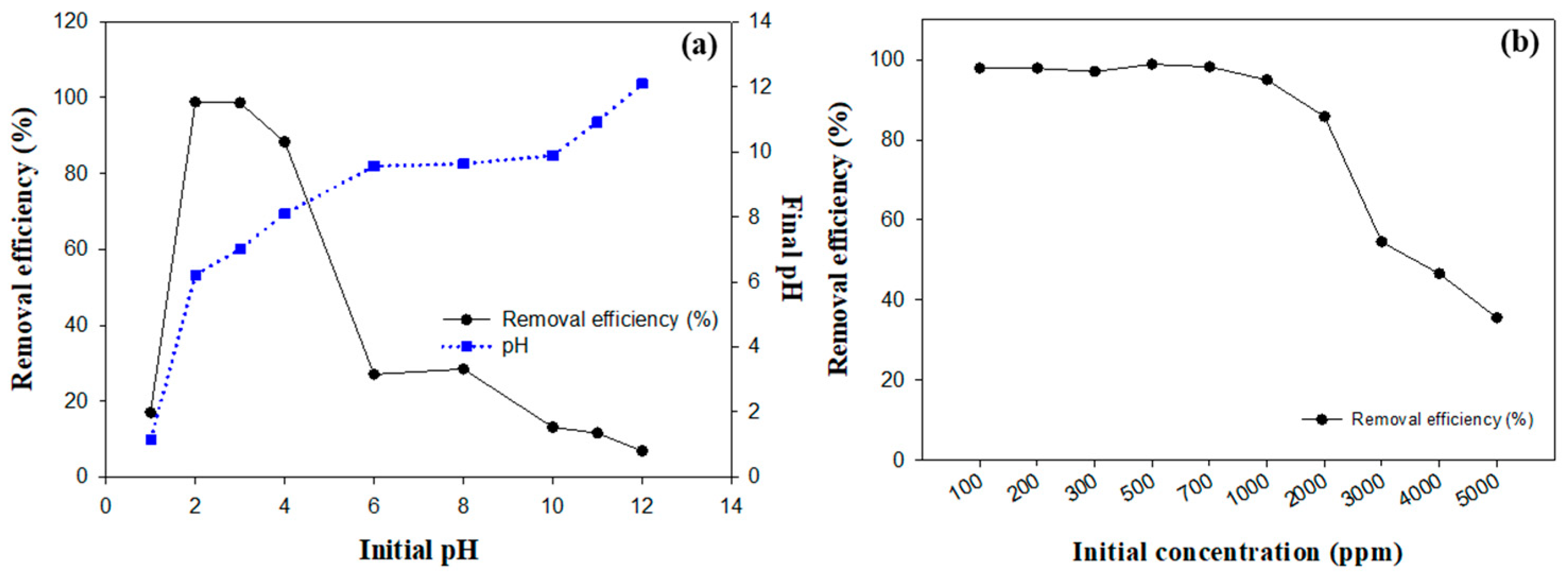 Recycling 09 00086 g005