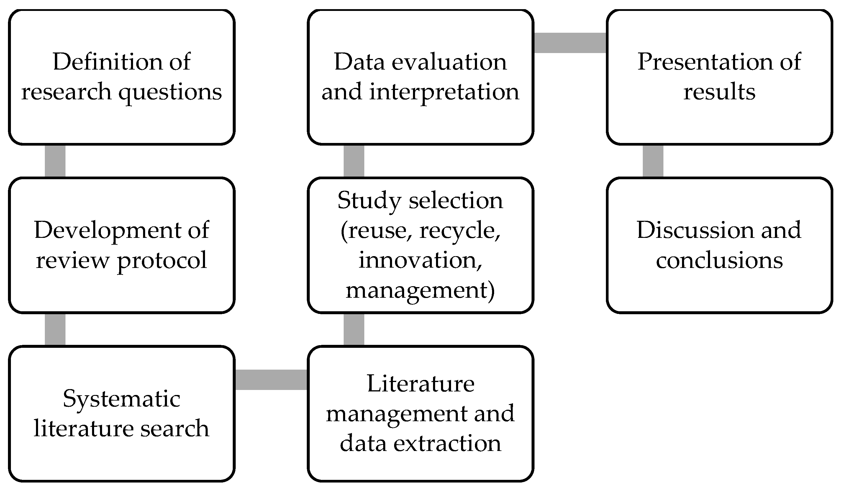 Recycling 09 00095 g001