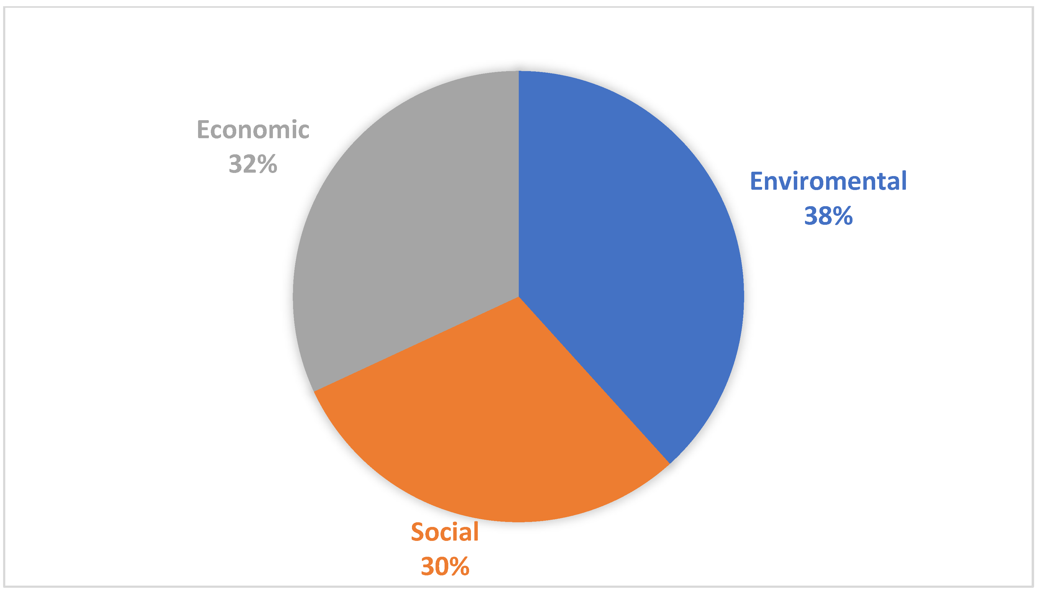 Recycling 09 00095 g007