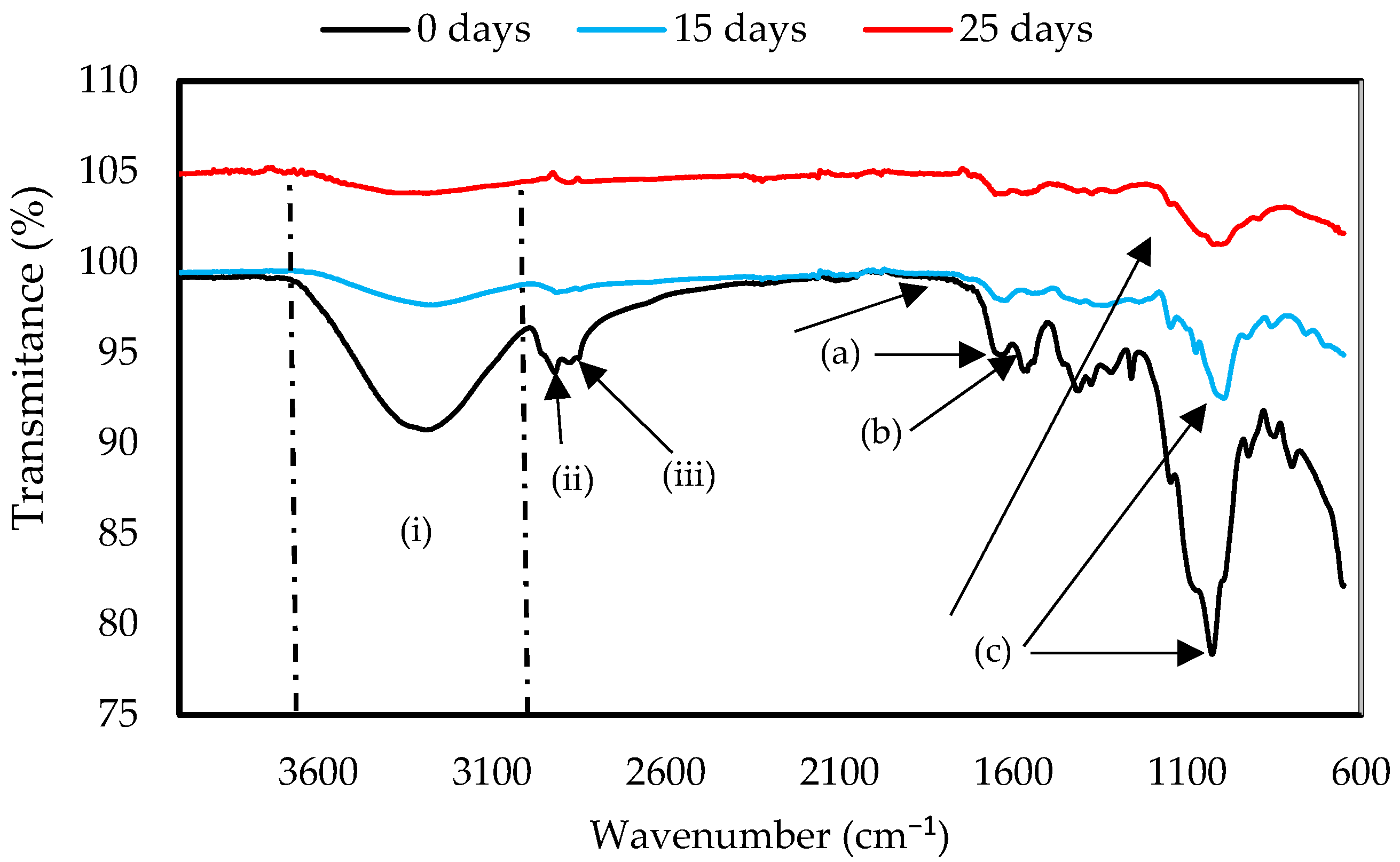 Recycling 09 00096 g007