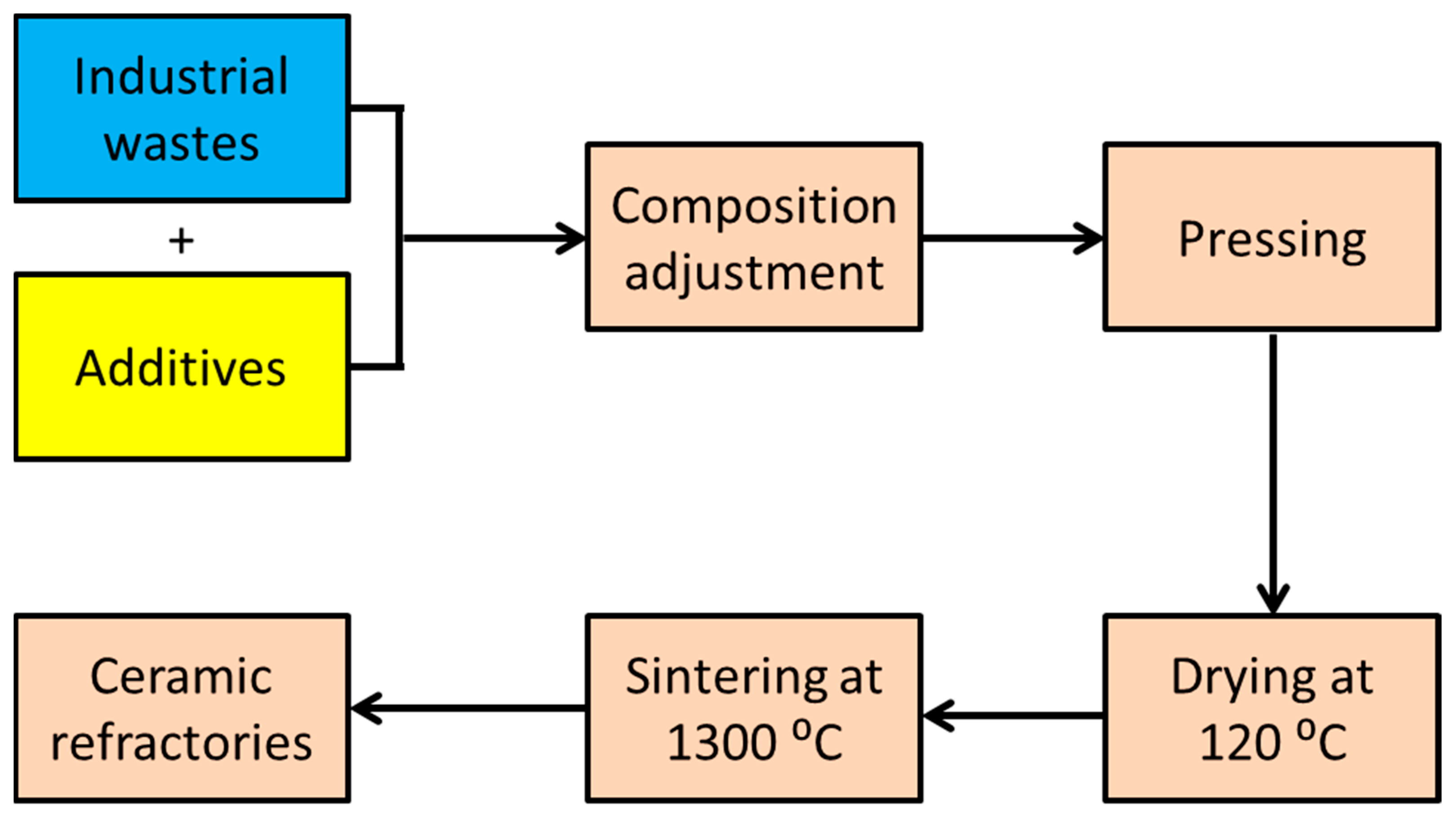 Recycling 09 00098 g013