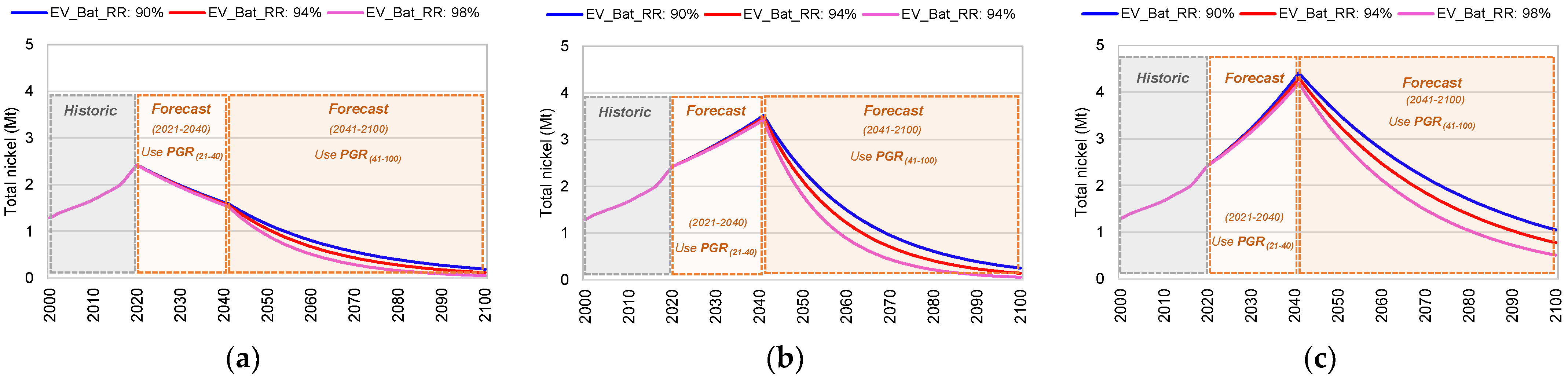 Recycling 09 00102 g010