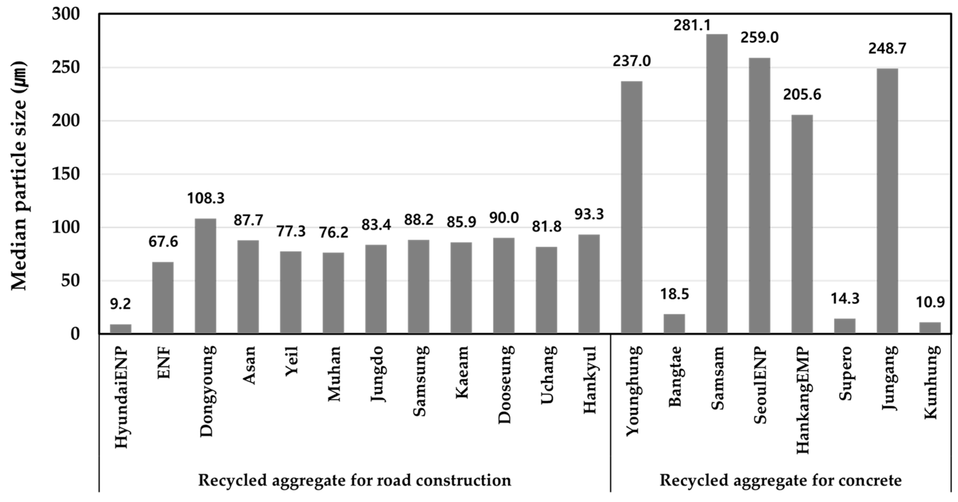 Recycling 10 00017 g007