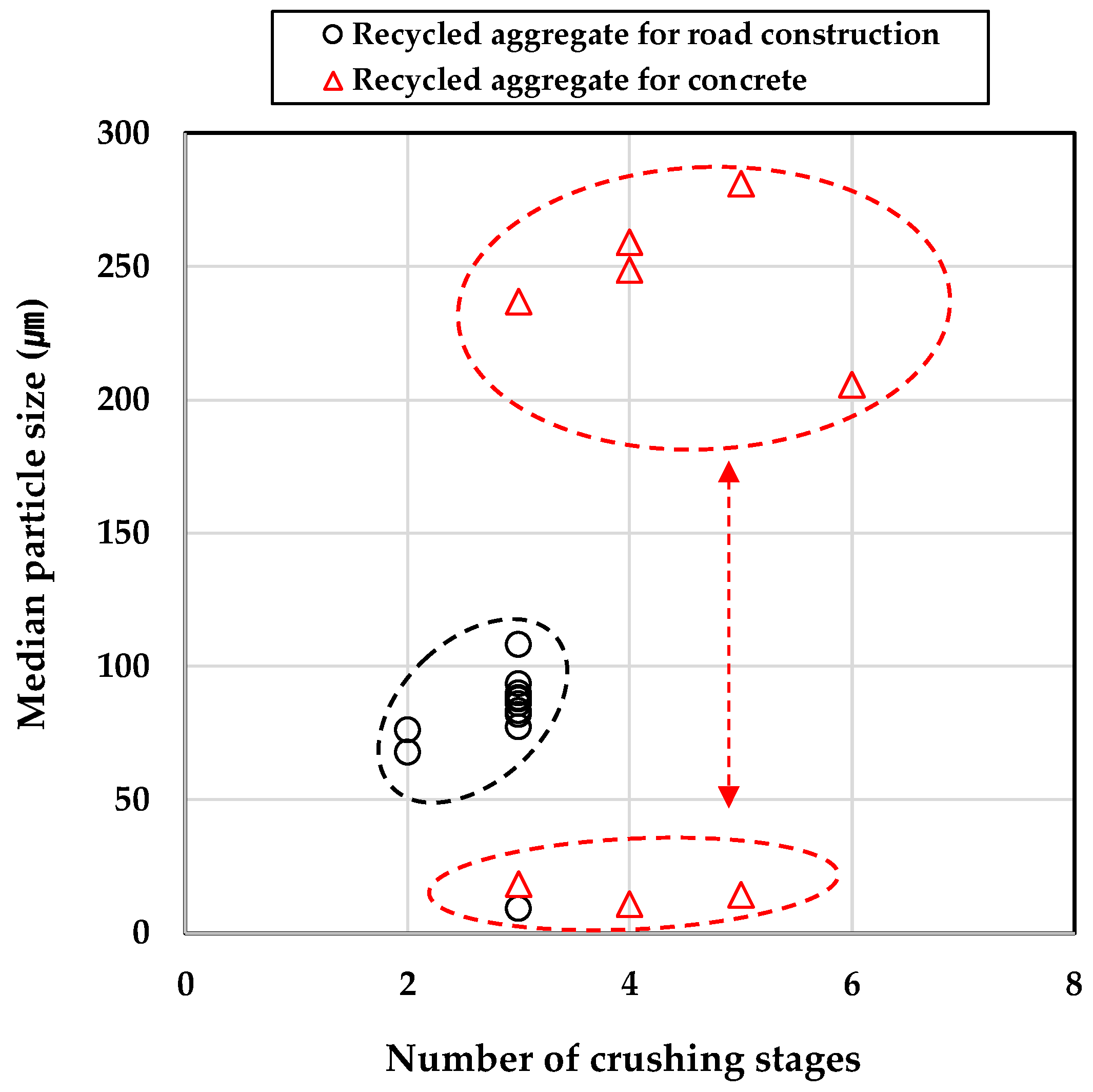 Recycling 10 00017 g008