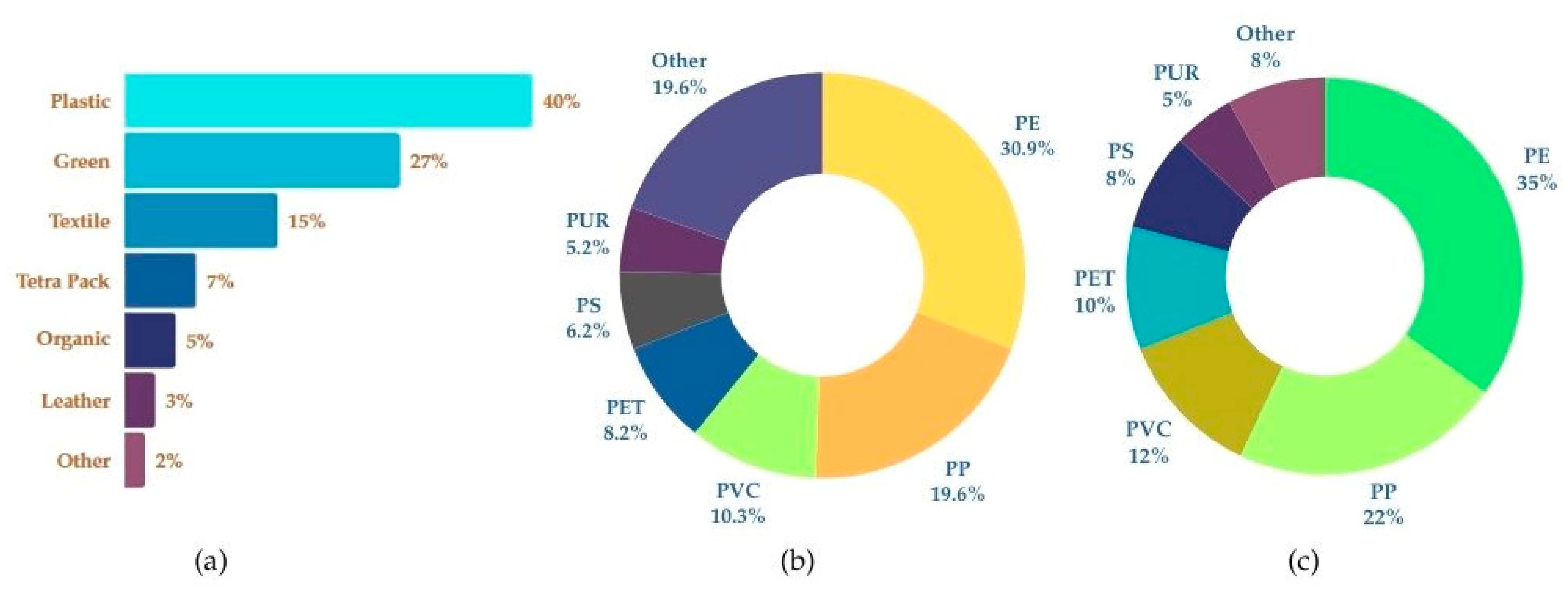 Recycling 10 00041 g001