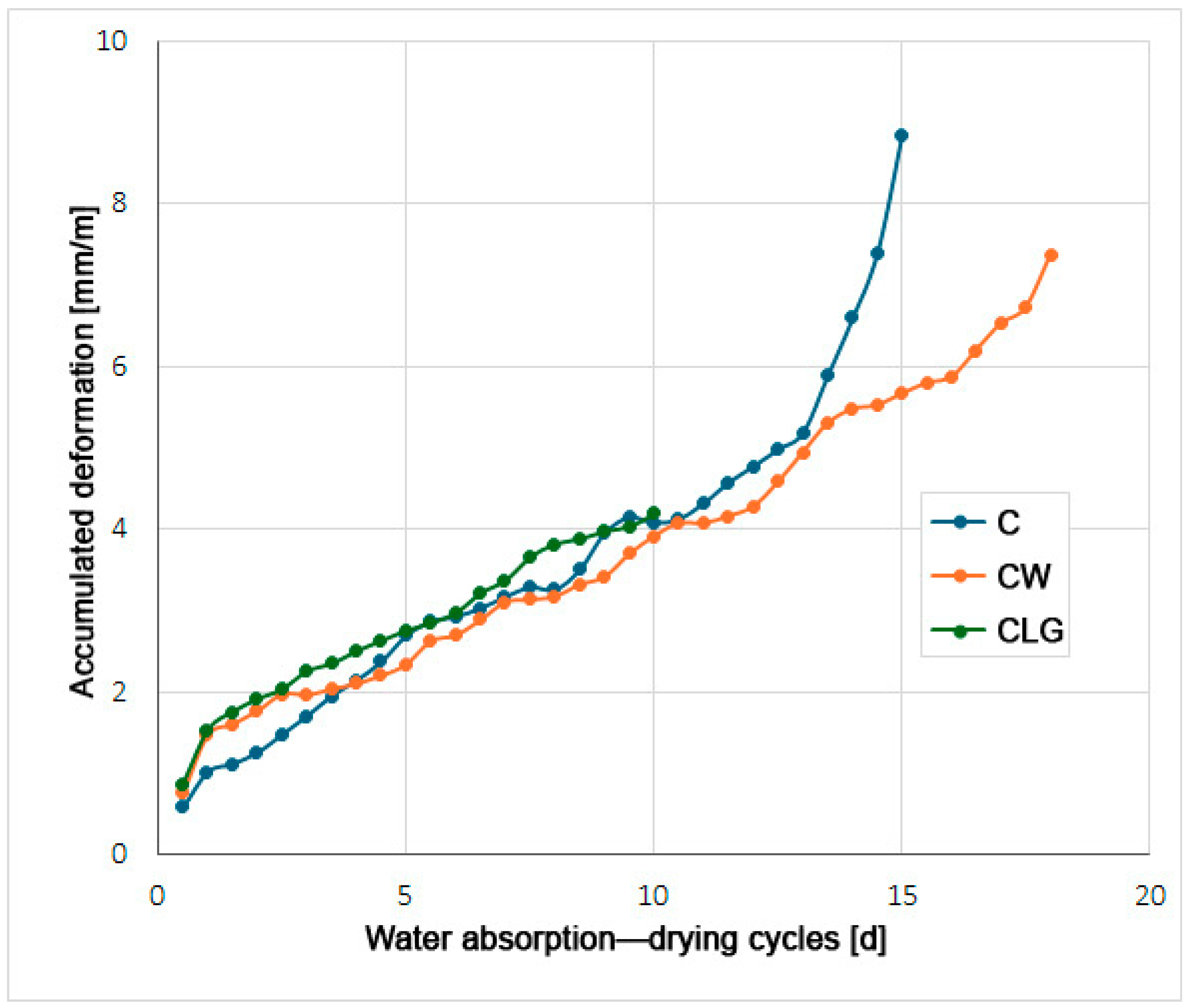 Recycling 10 00051 g006
