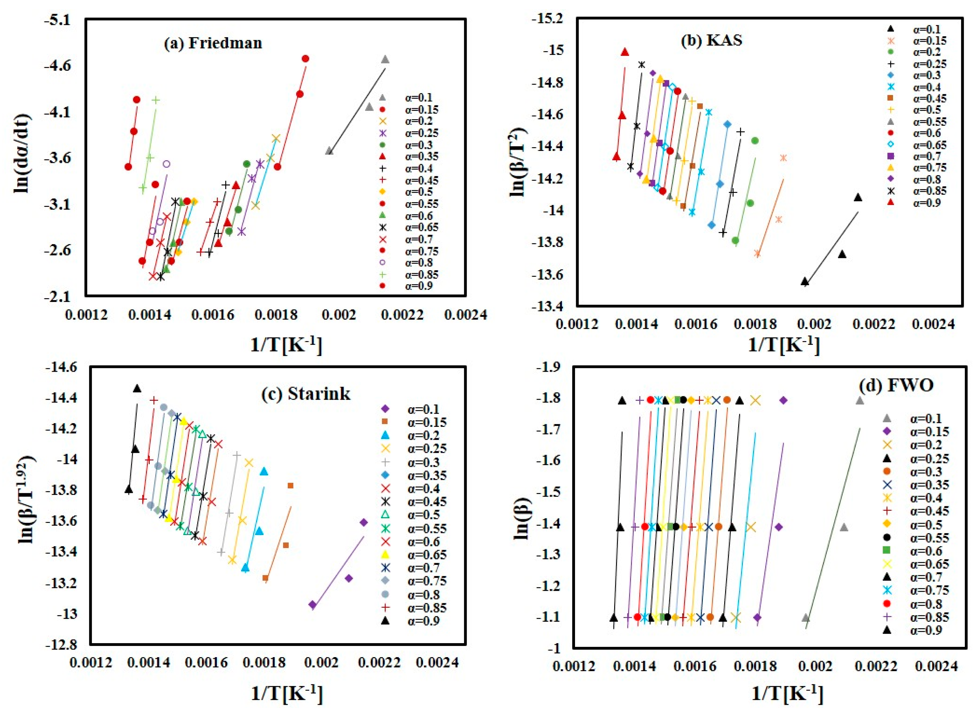 Recycling 10 00061 g004