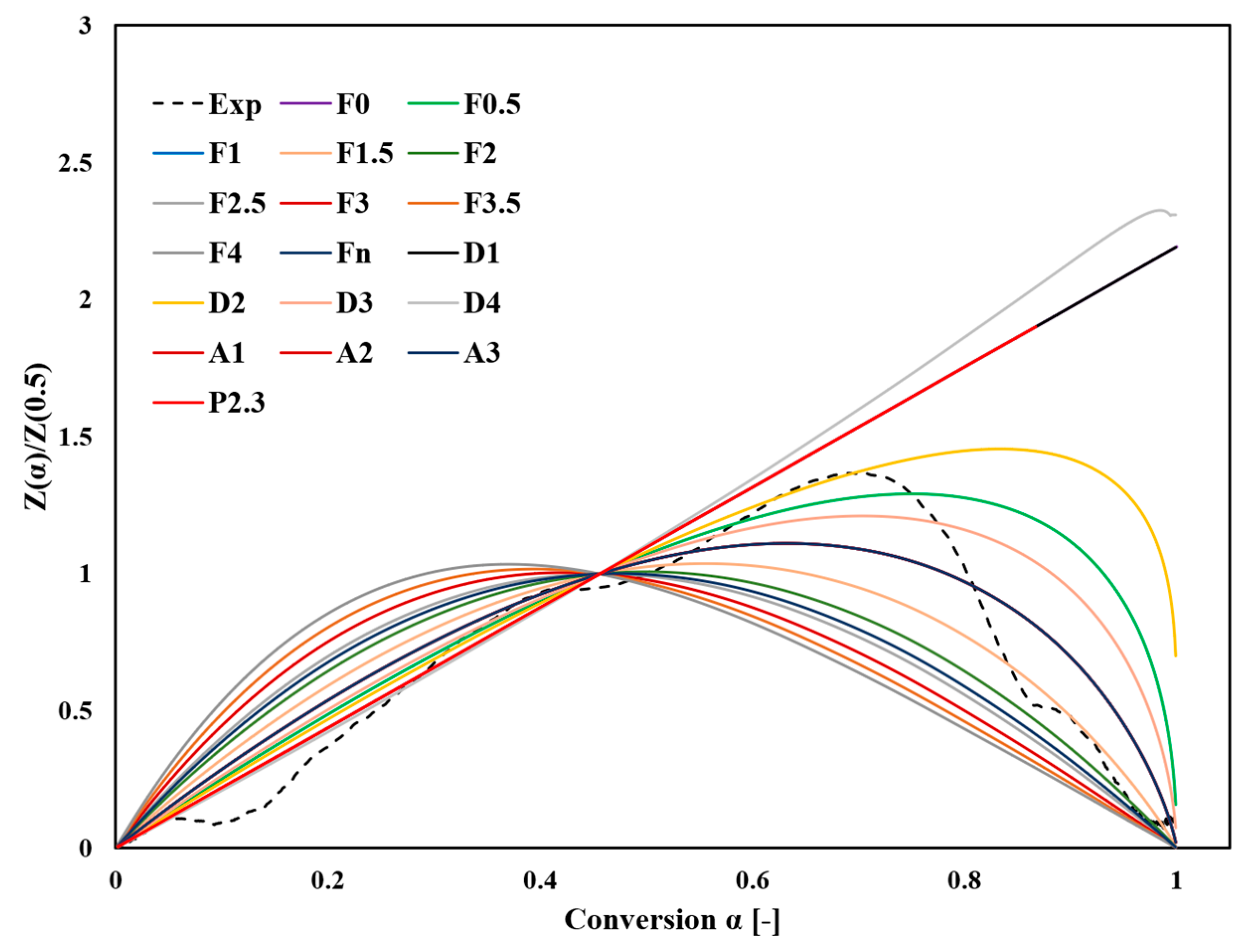 Recycling 10 00061 g007