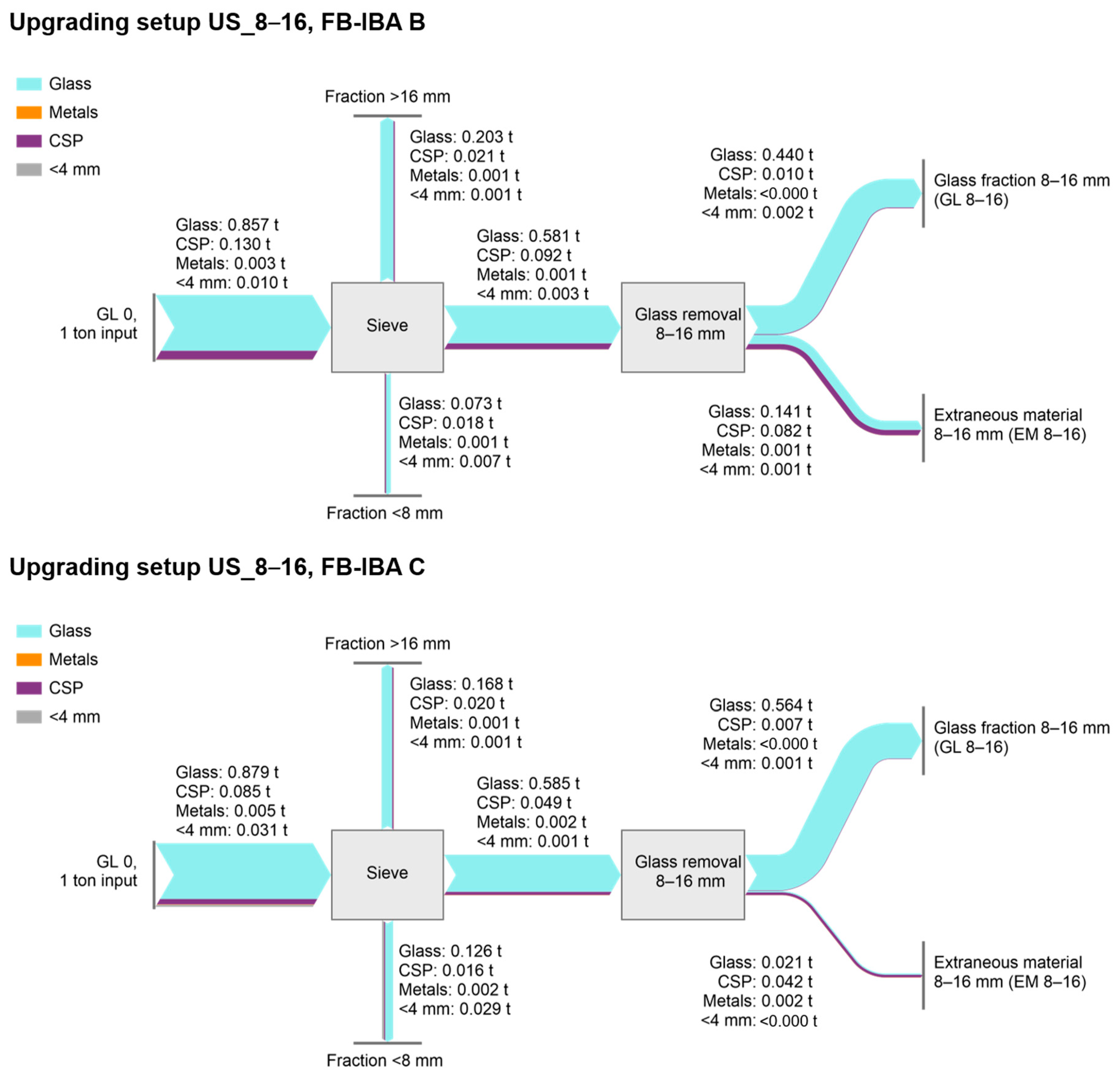 Recycling 10 00063 g003