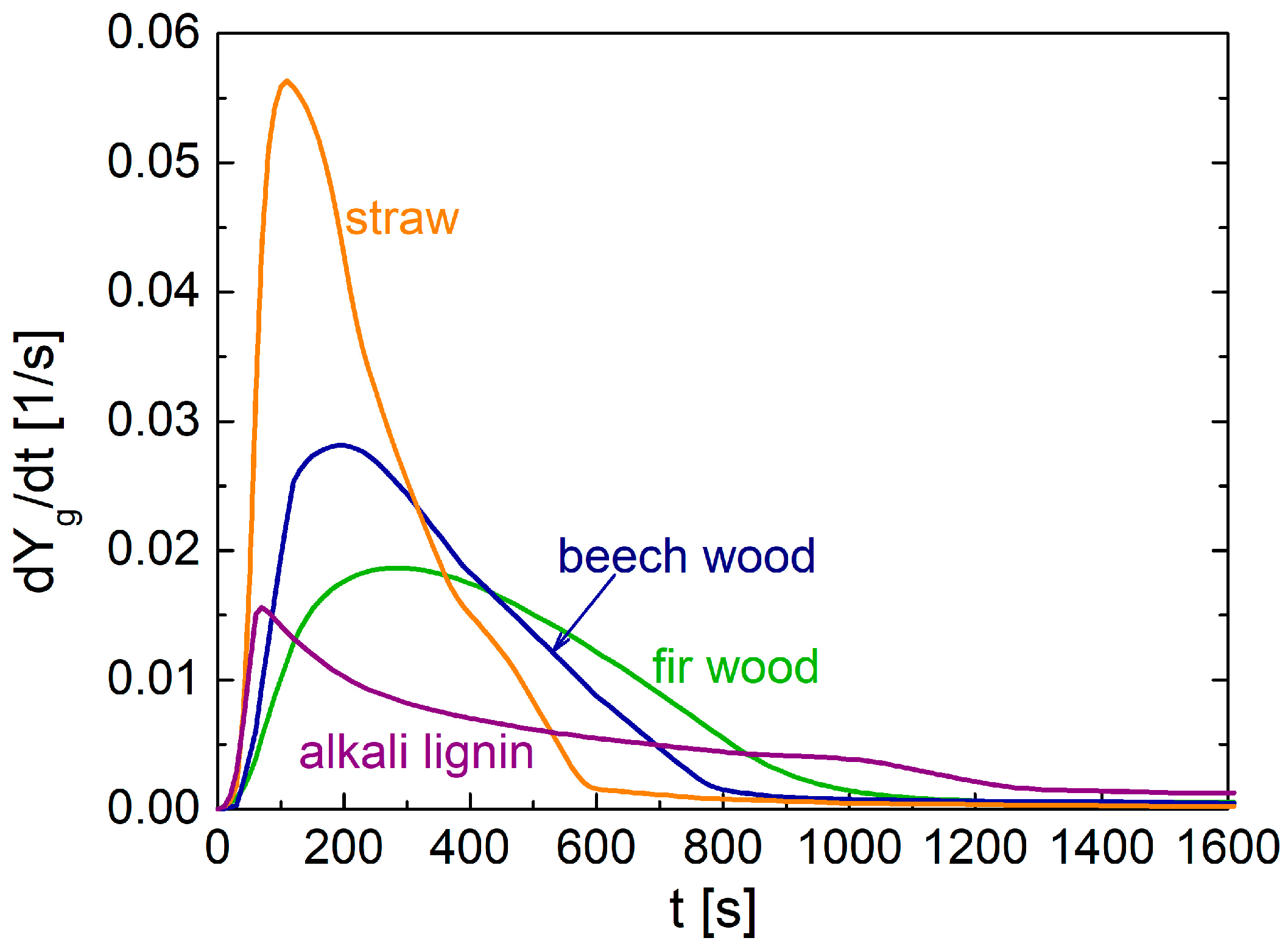 Recycling 10 00066 g007